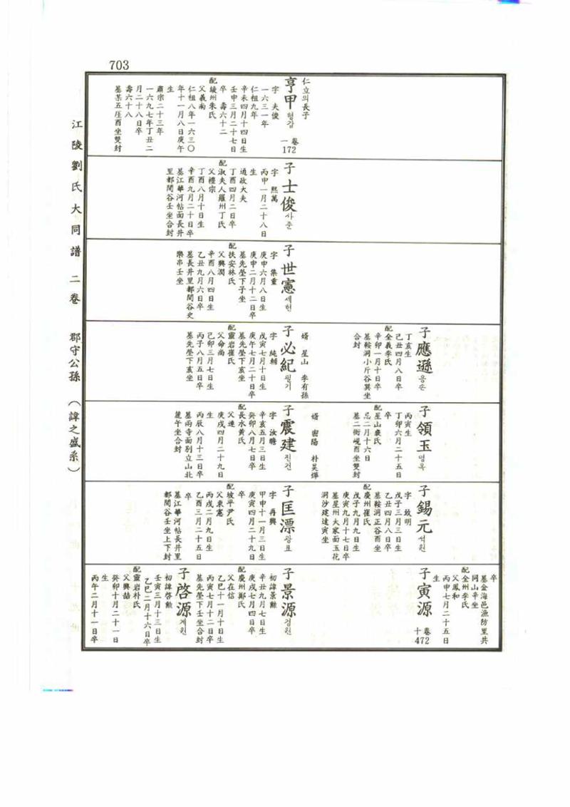 강릉유씨대동보2권 703페이지