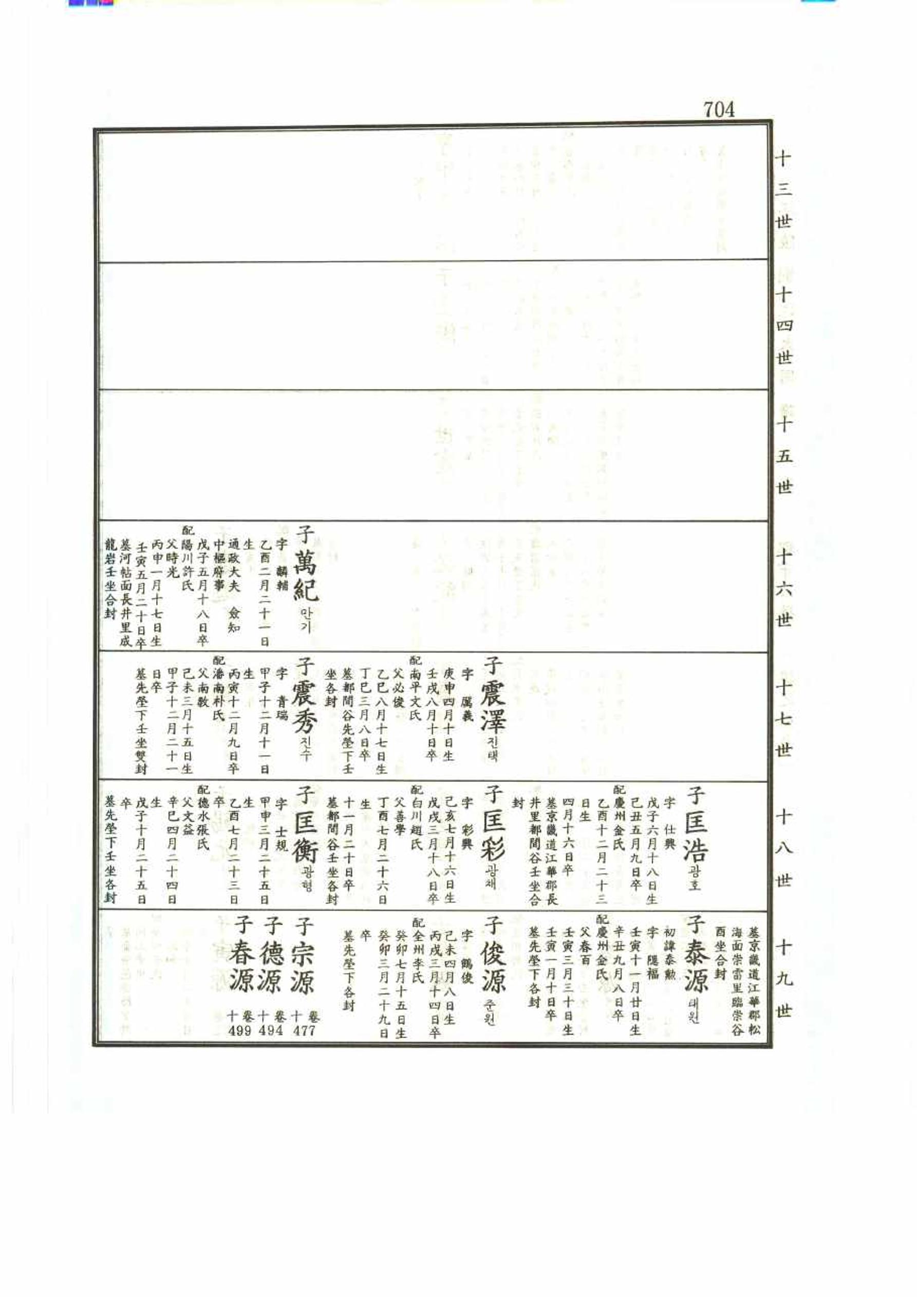 강릉유씨대동보2권 704페이지