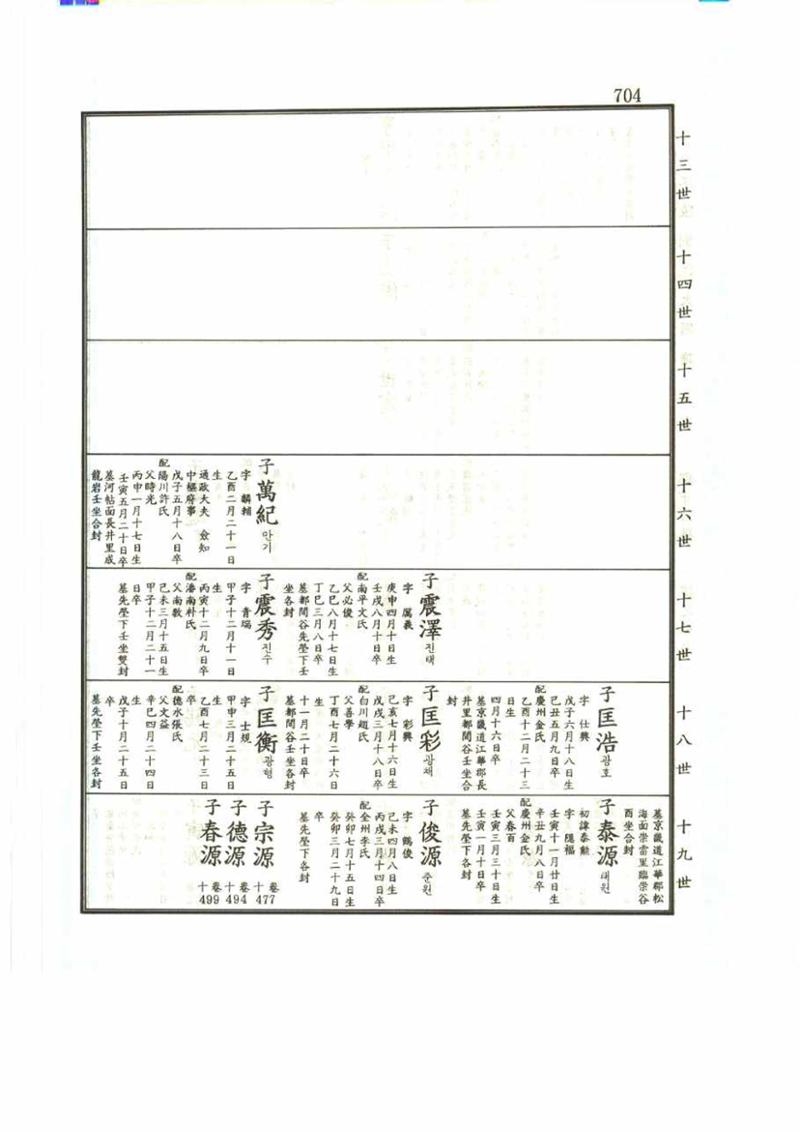 강릉유씨대동보2권 704페이지