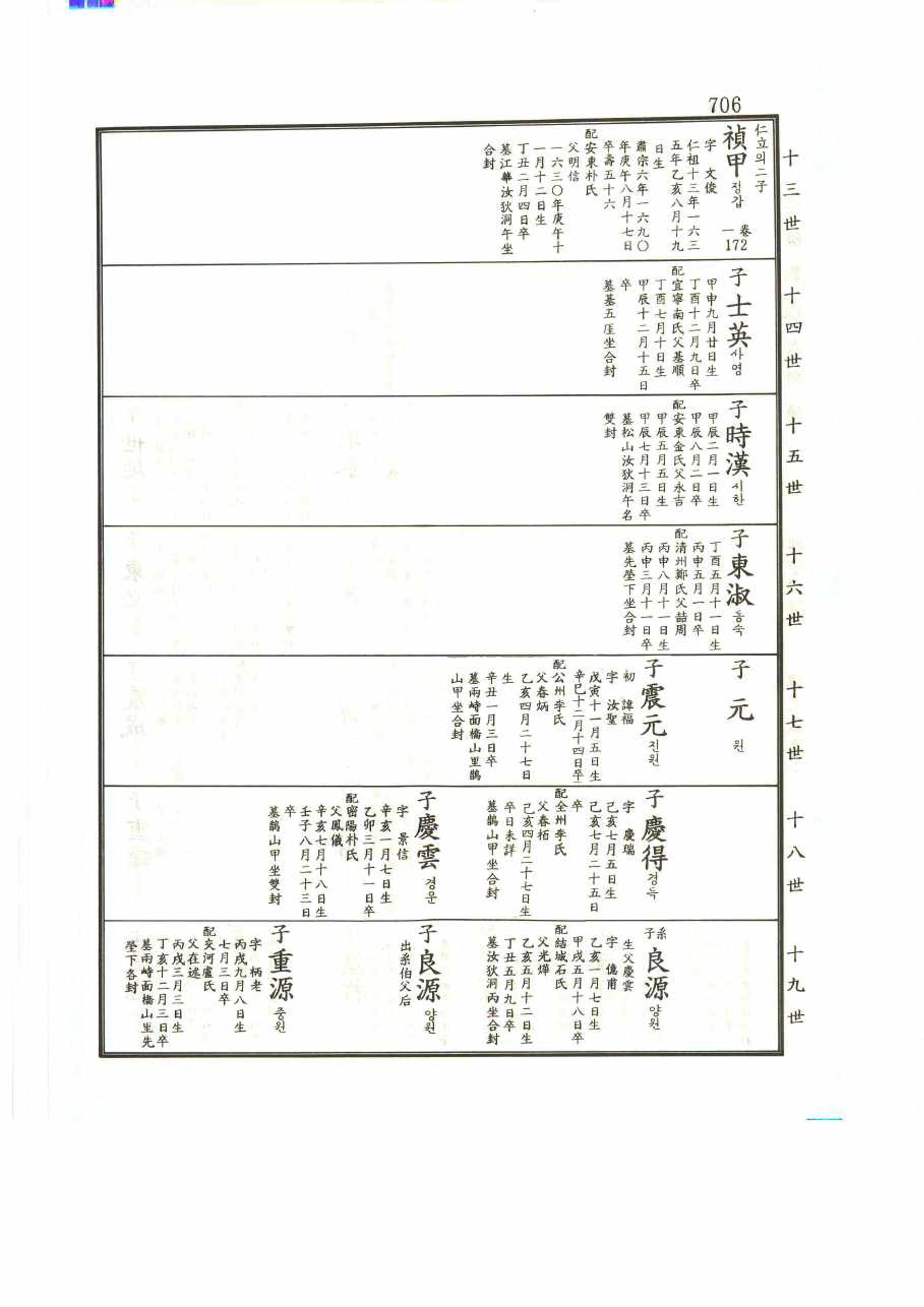 강릉유씨대동보2권 706페이지