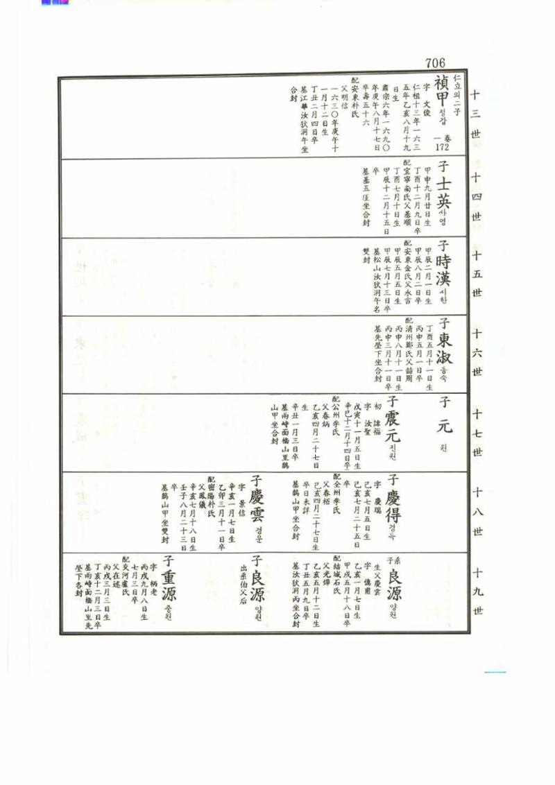 강릉유씨대동보2권 706페이지