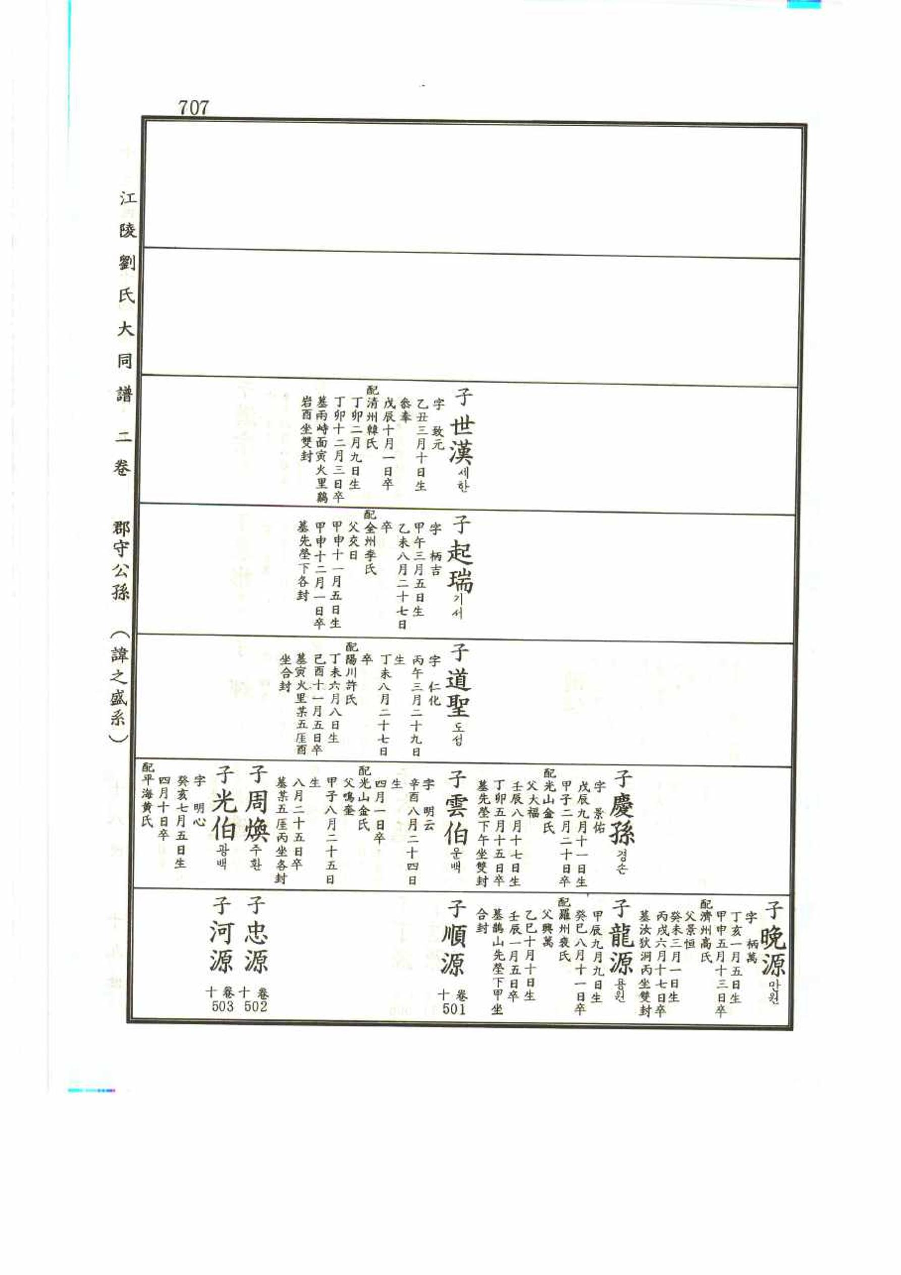 강릉유씨대동보2권 707페이지