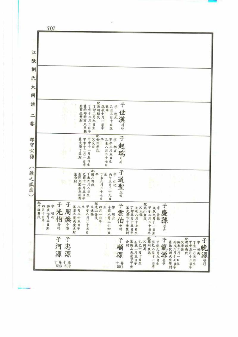 강릉유씨대동보2권 707페이지