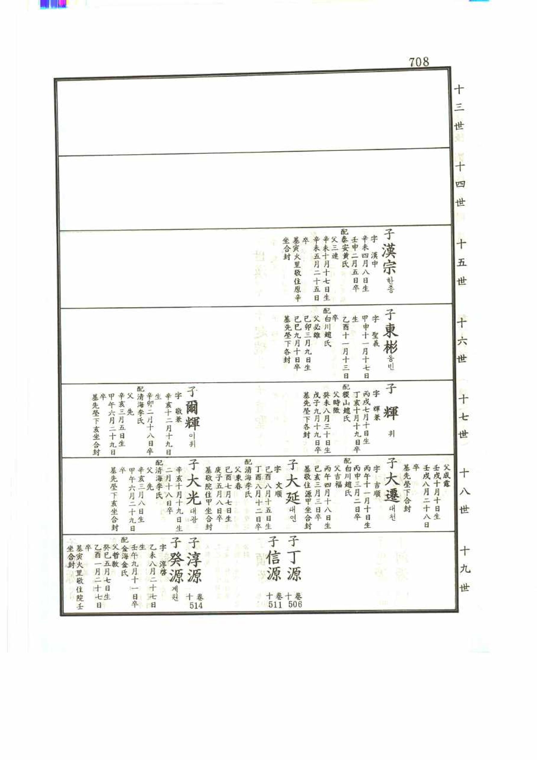 강릉유씨대동보2권 708페이지
