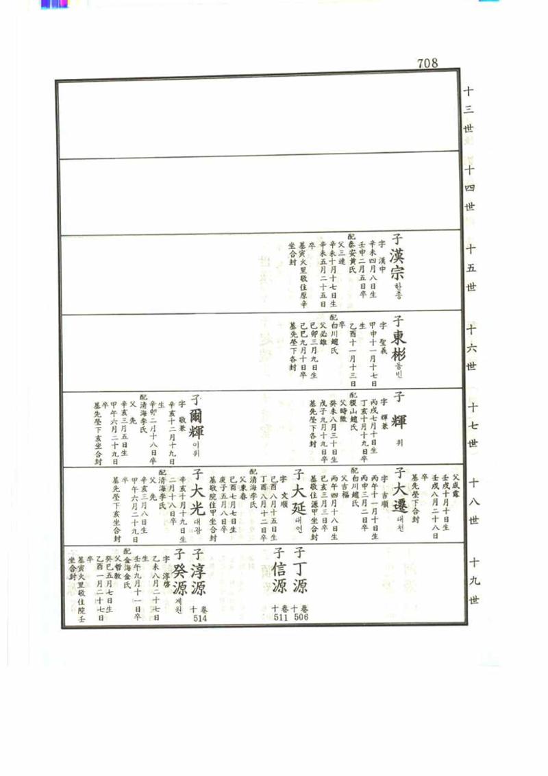 강릉유씨대동보2권 708페이지