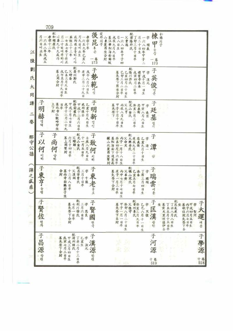 강릉유씨대동보2권 709페이지
