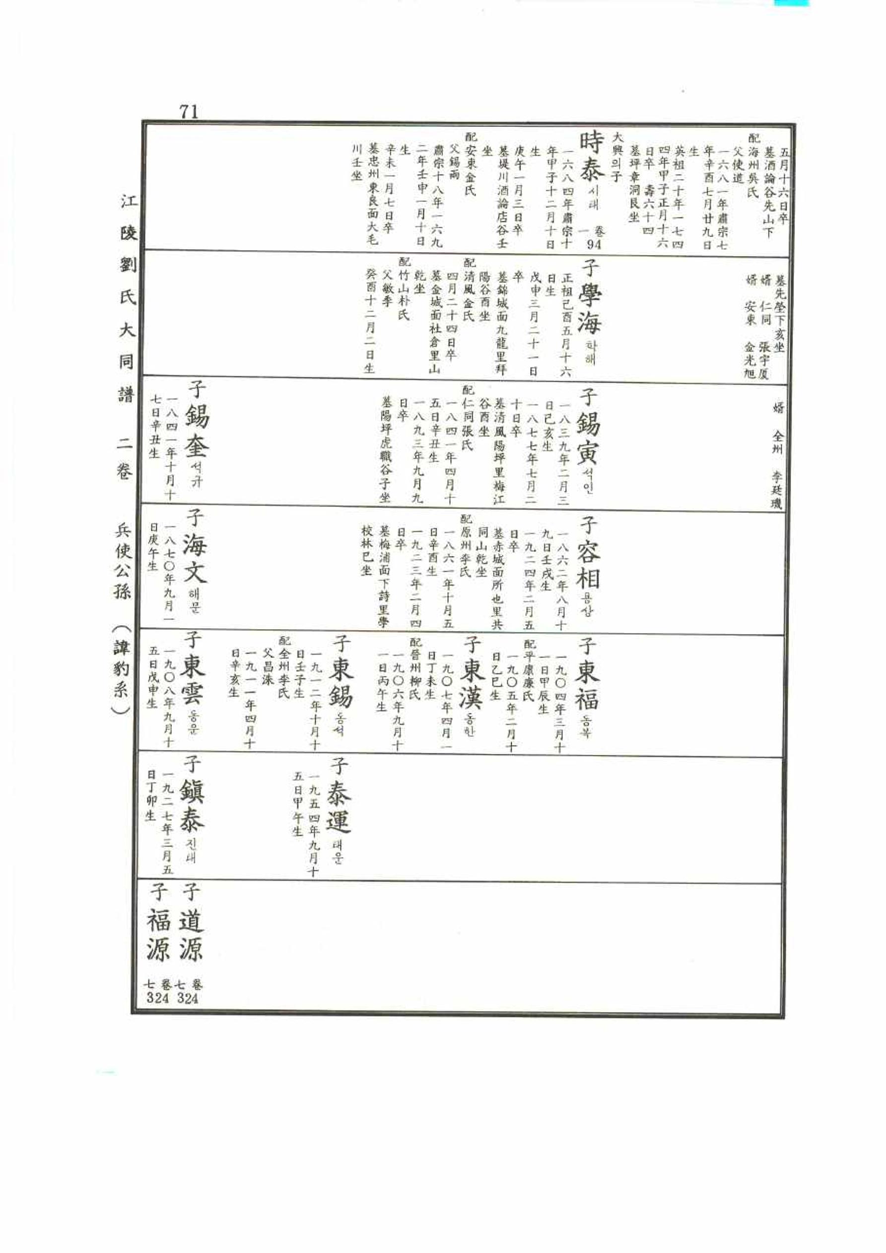 강릉유씨대동보2권 71페이지