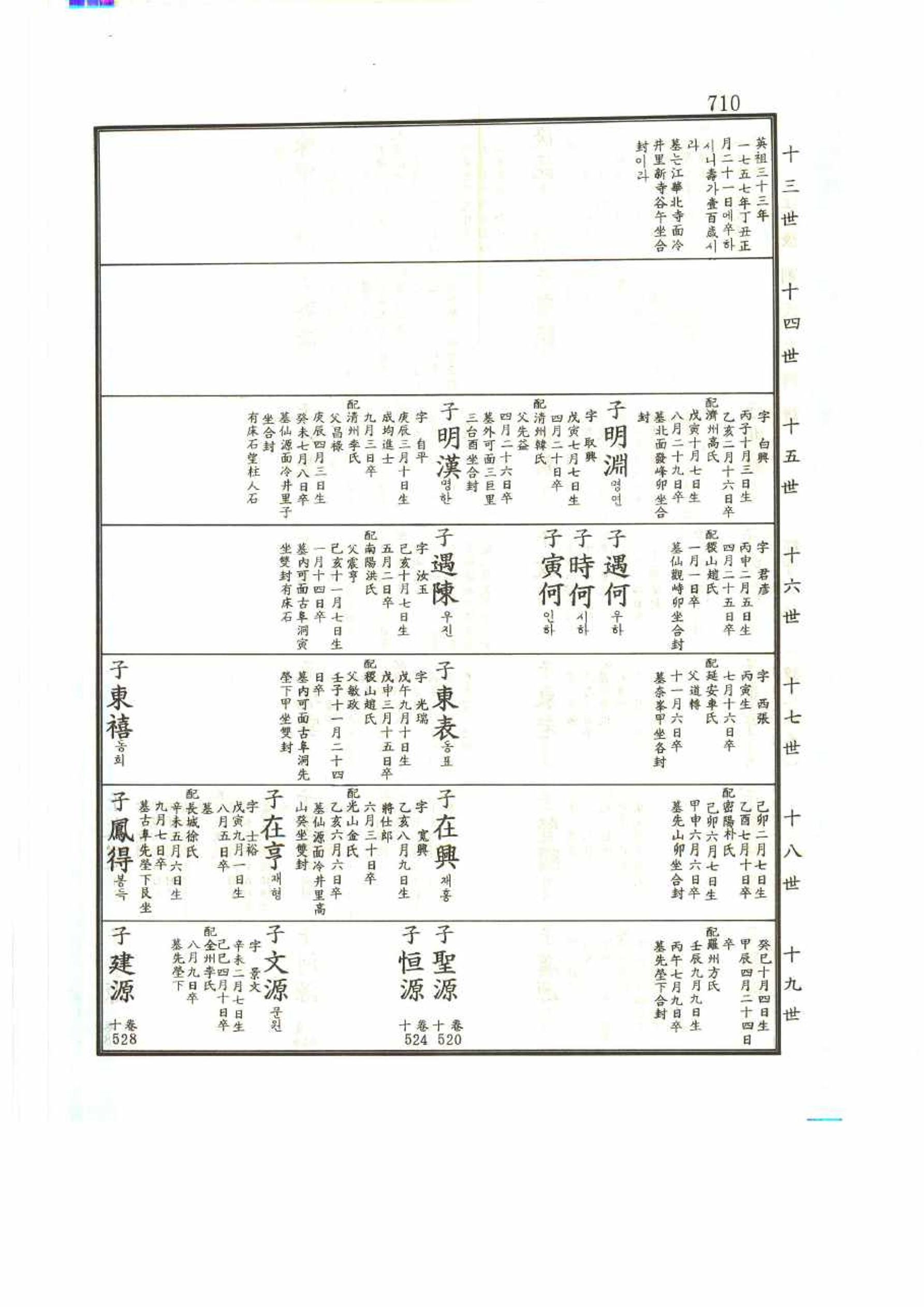 강릉유씨대동보2권 710페이지