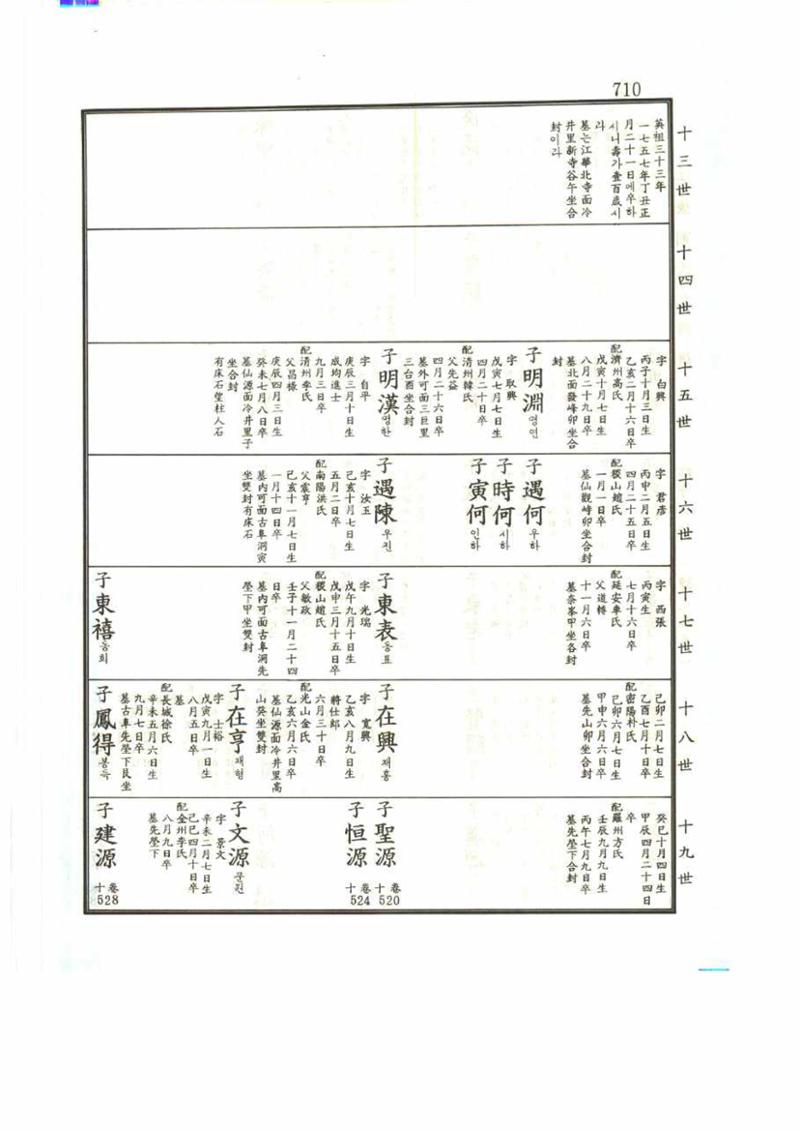 강릉유씨대동보2권 710페이지