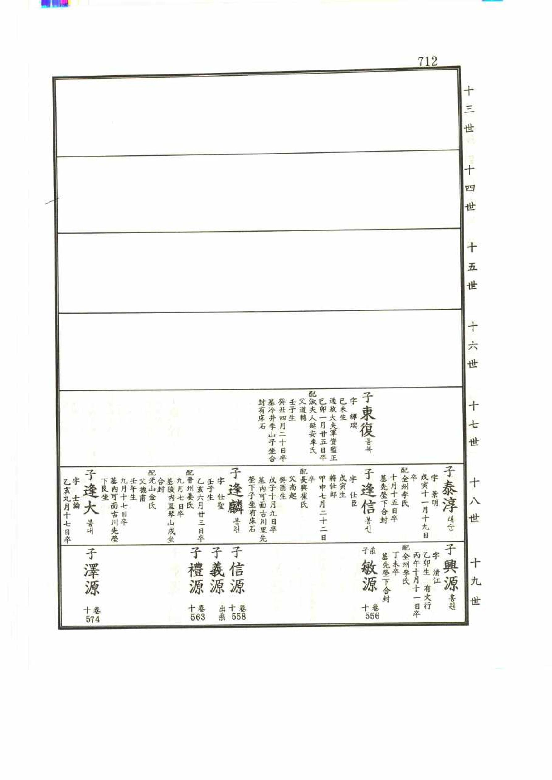 강릉유씨대동보2권 712페이지