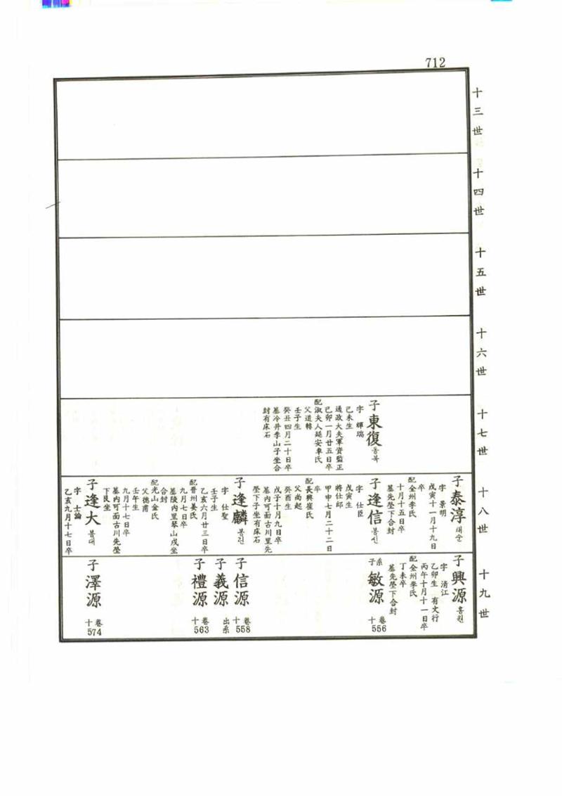 강릉유씨대동보2권 712페이지