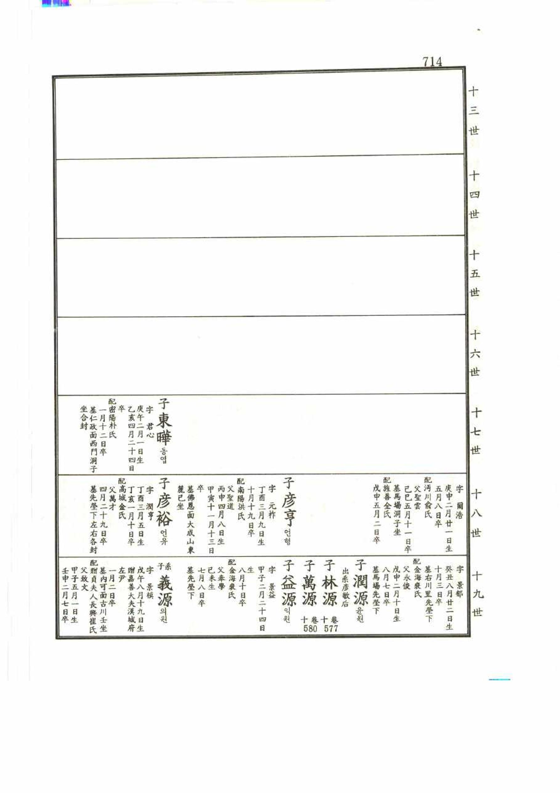 강릉유씨대동보2권 714페이지