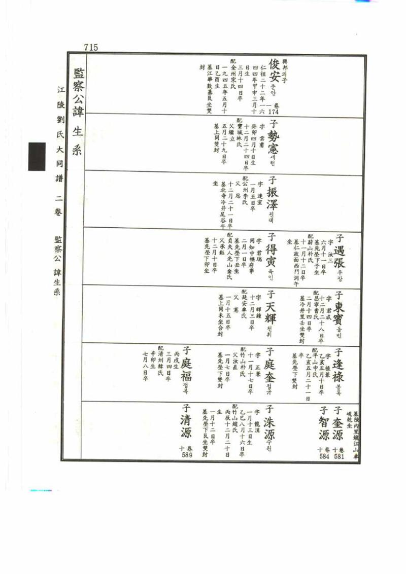 강릉유씨대동보2권 715페이지