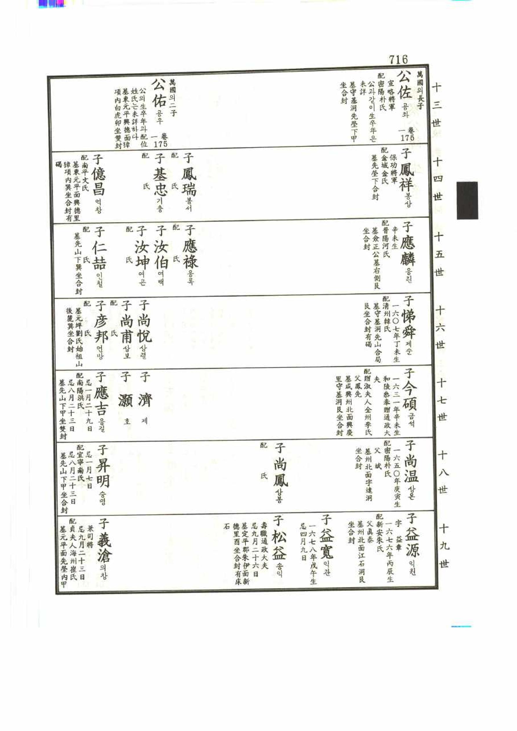 강릉유씨대동보2권 716페이지