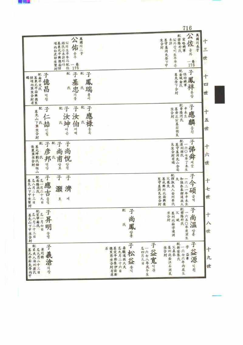 강릉유씨대동보2권 716페이지
