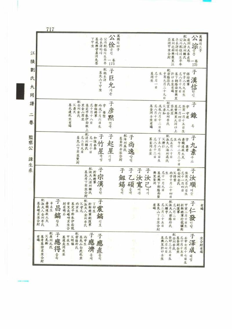 강릉유씨대동보2권 717페이지