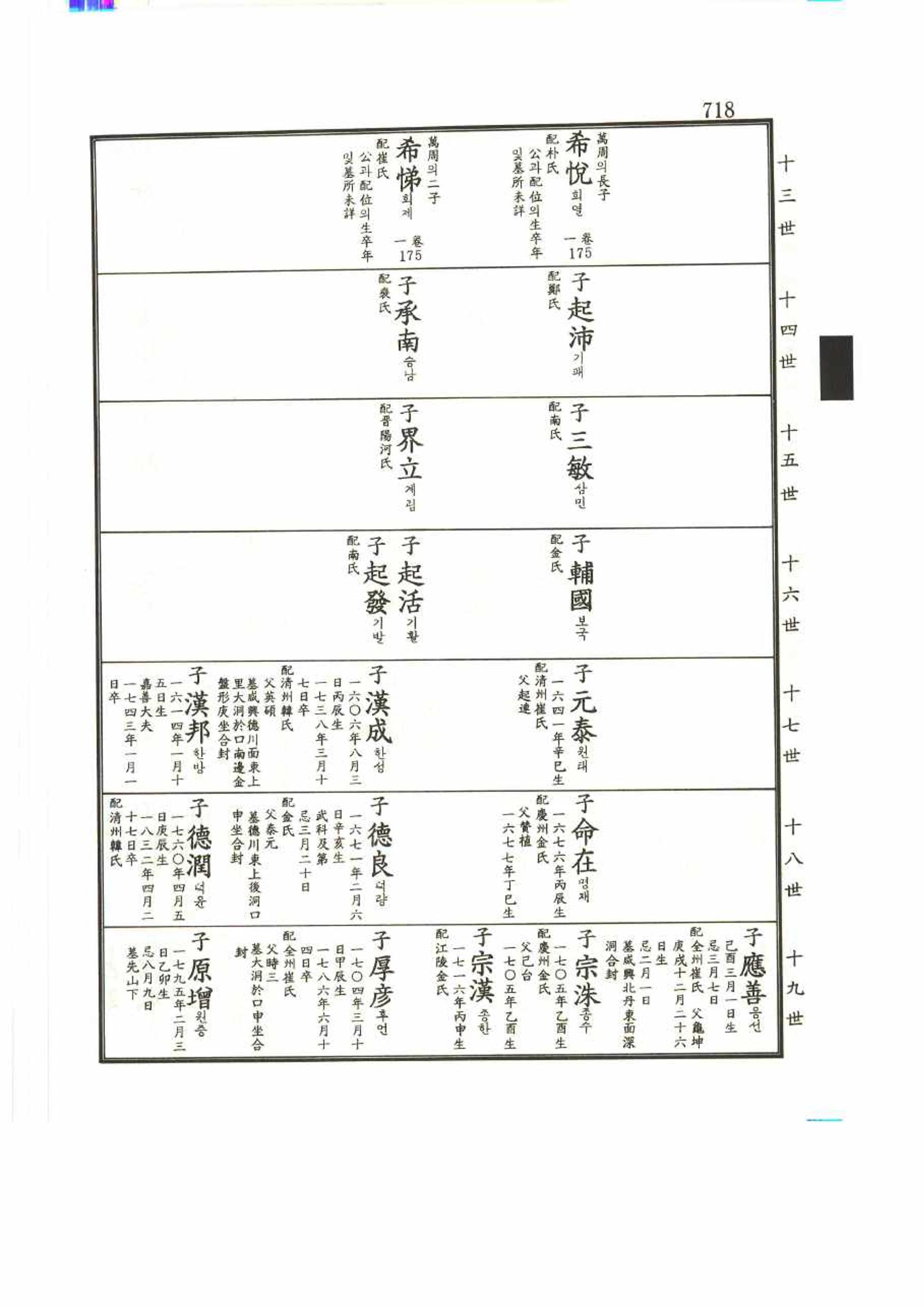 강릉유씨대동보2권 718페이지
