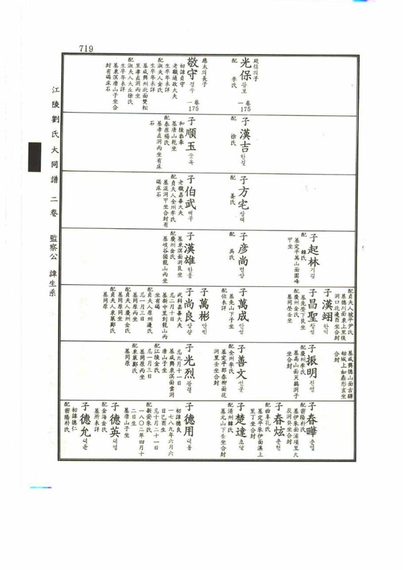 강릉유씨대동보2권 719페이지