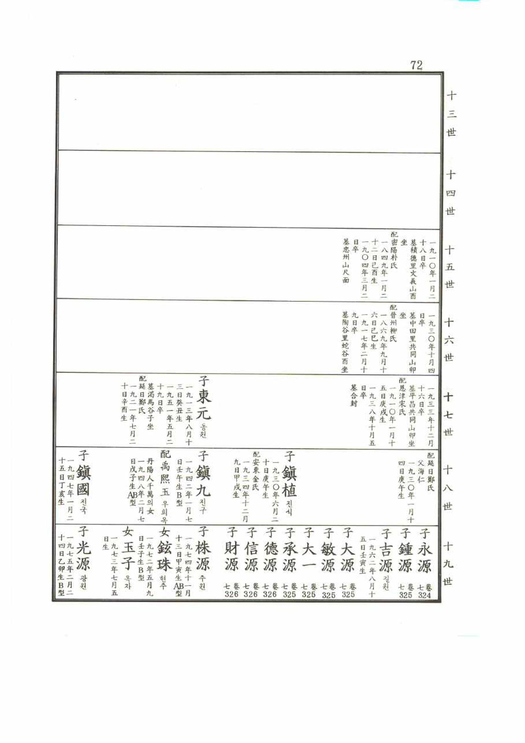 강릉유씨대동보2권 72페이지