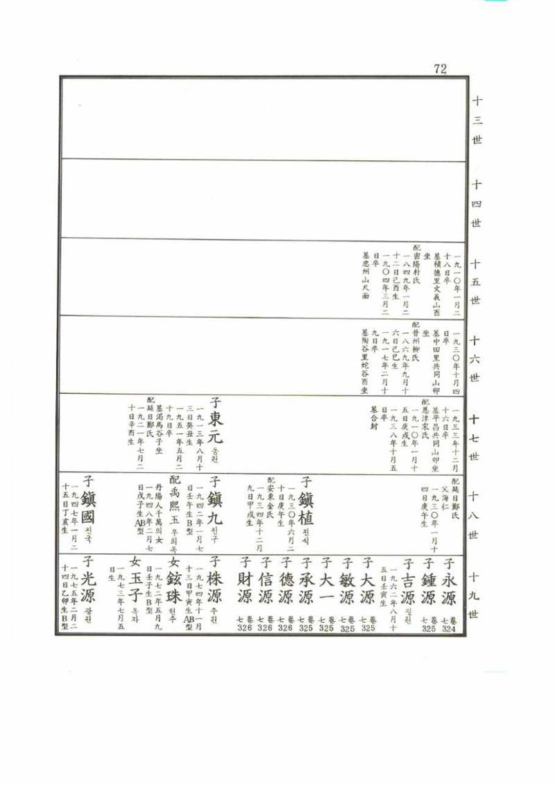 강릉유씨대동보2권 72페이지