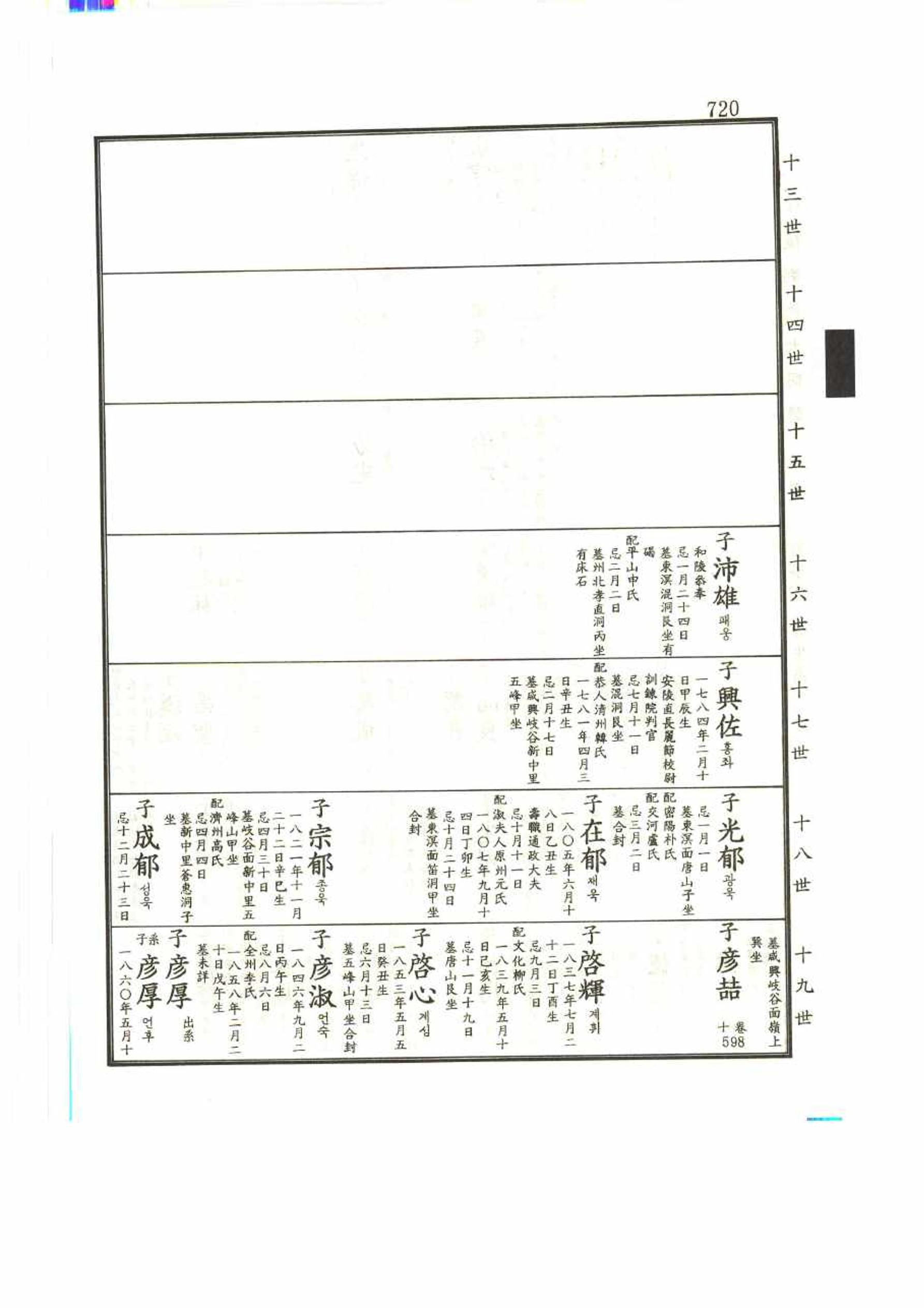 강릉유씨대동보2권 720페이지
