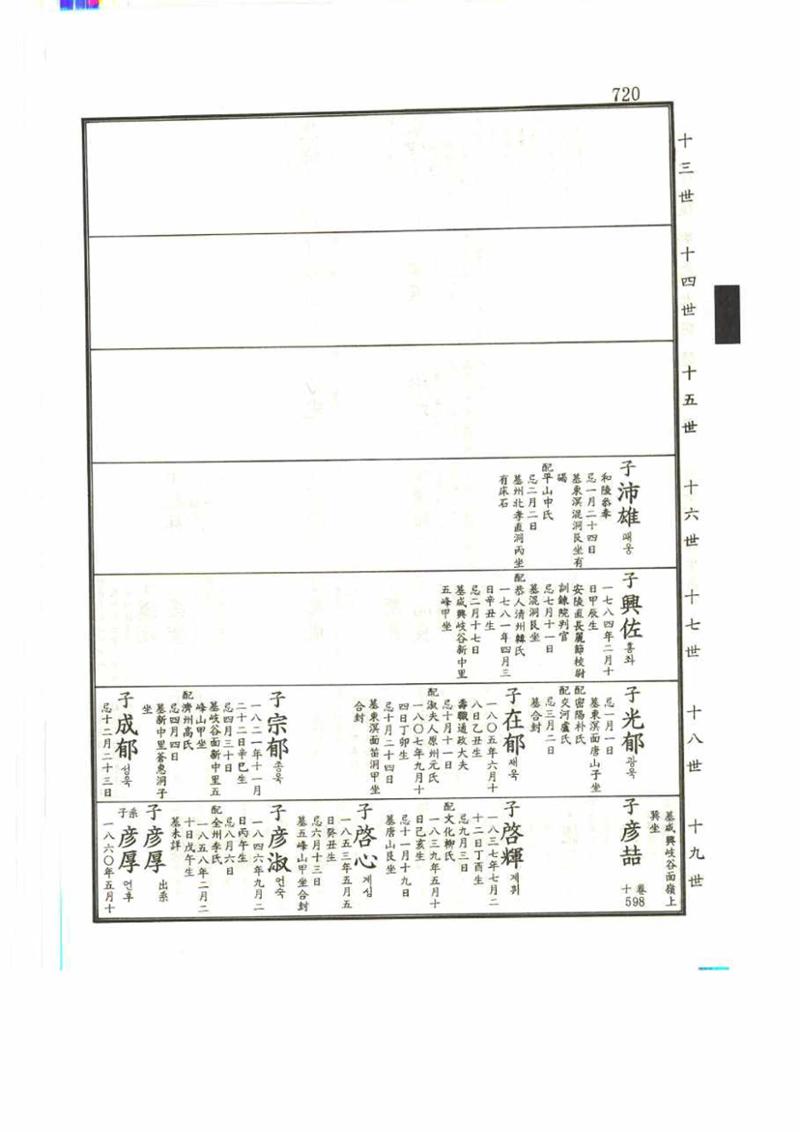 강릉유씨대동보2권 720페이지