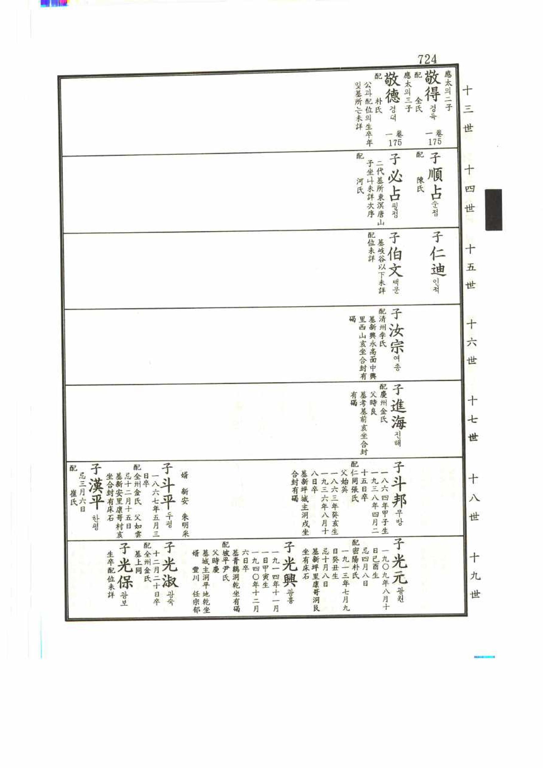 강릉유씨대동보2권 724페이지