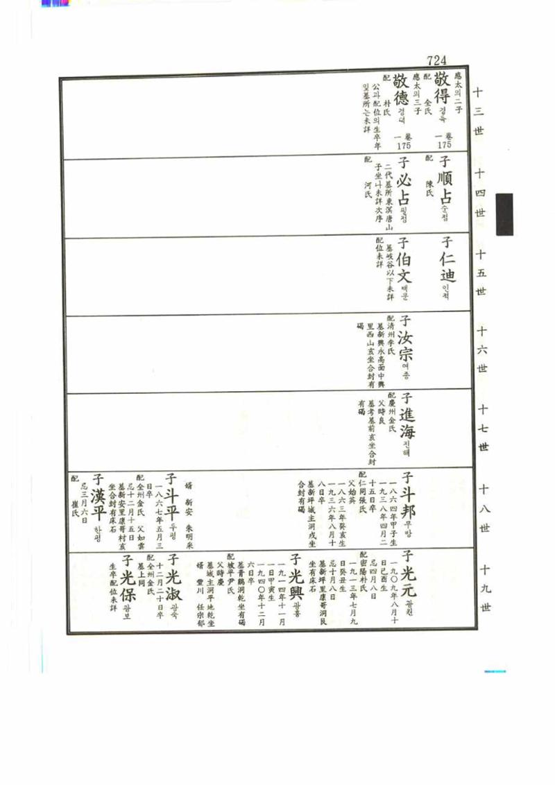 강릉유씨대동보2권 724페이지