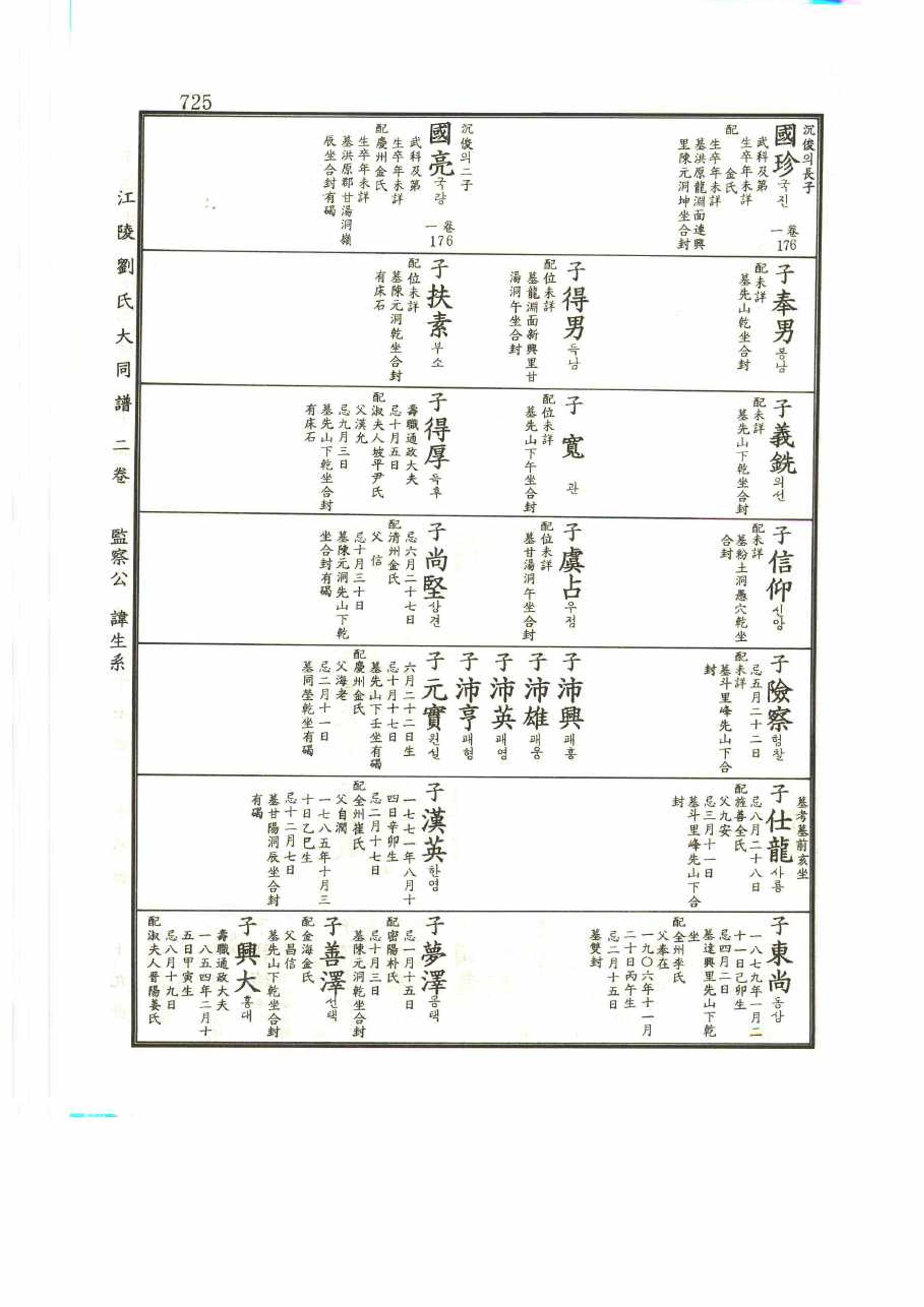 강릉유씨대동보2권 725페이지