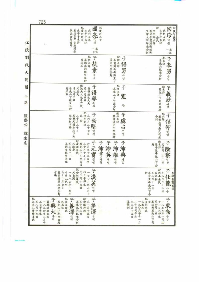 강릉유씨대동보2권 725페이지
