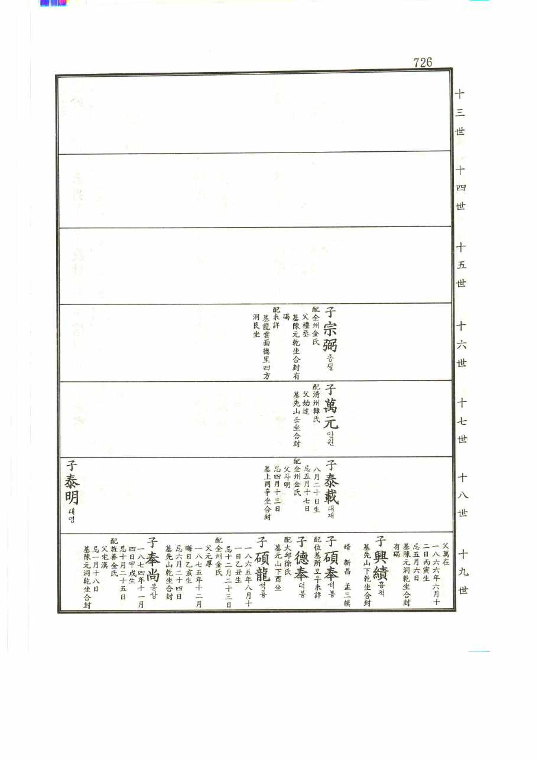 강릉유씨대동보2권 726페이지