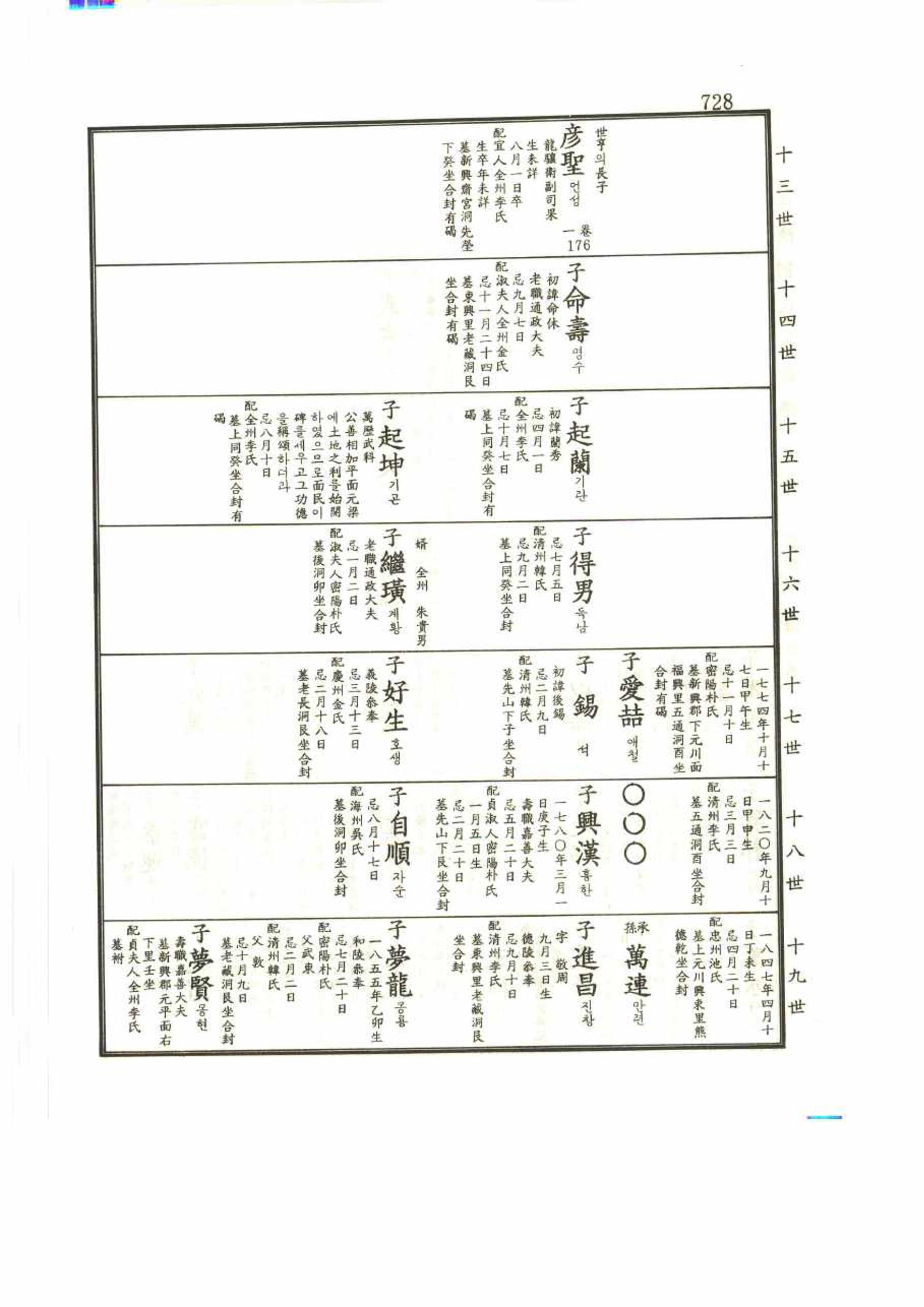 강릉유씨대동보2권 728페이지