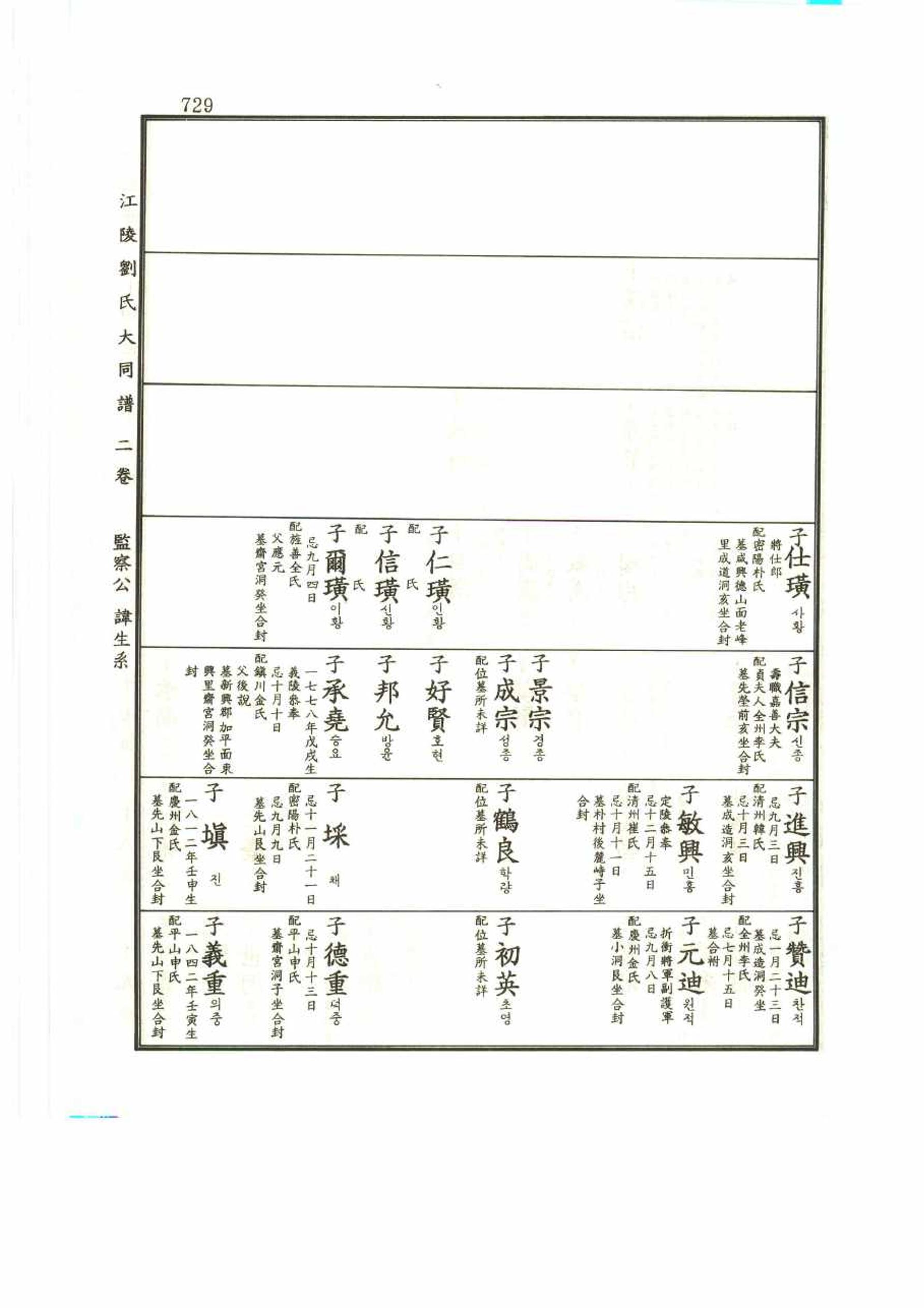 강릉유씨대동보2권 729페이지