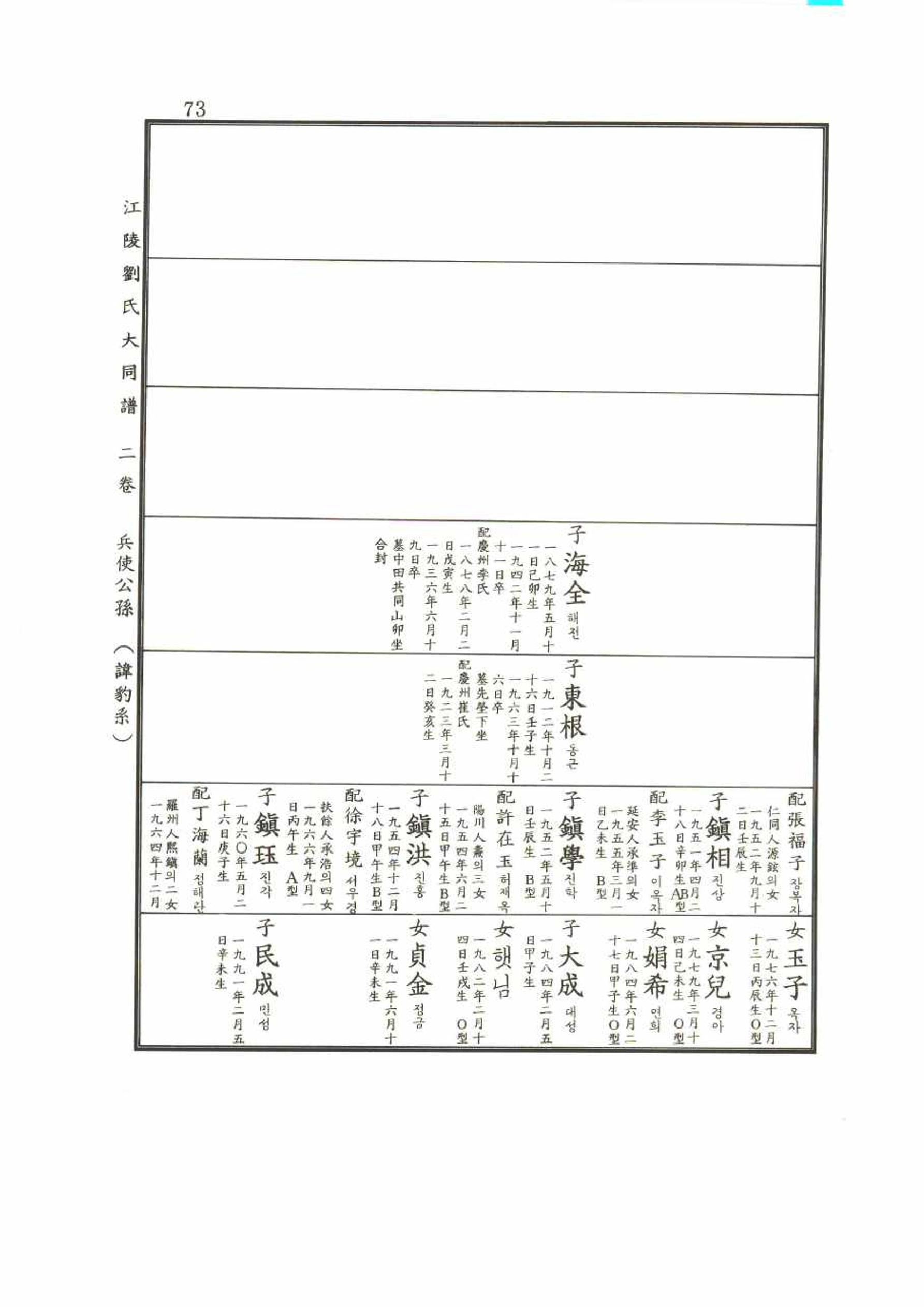 강릉유씨대동보2권 73페이지