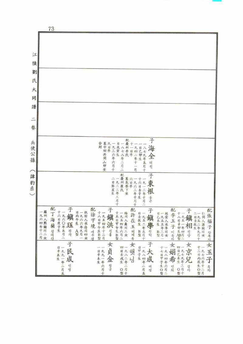 강릉유씨대동보2권 73페이지