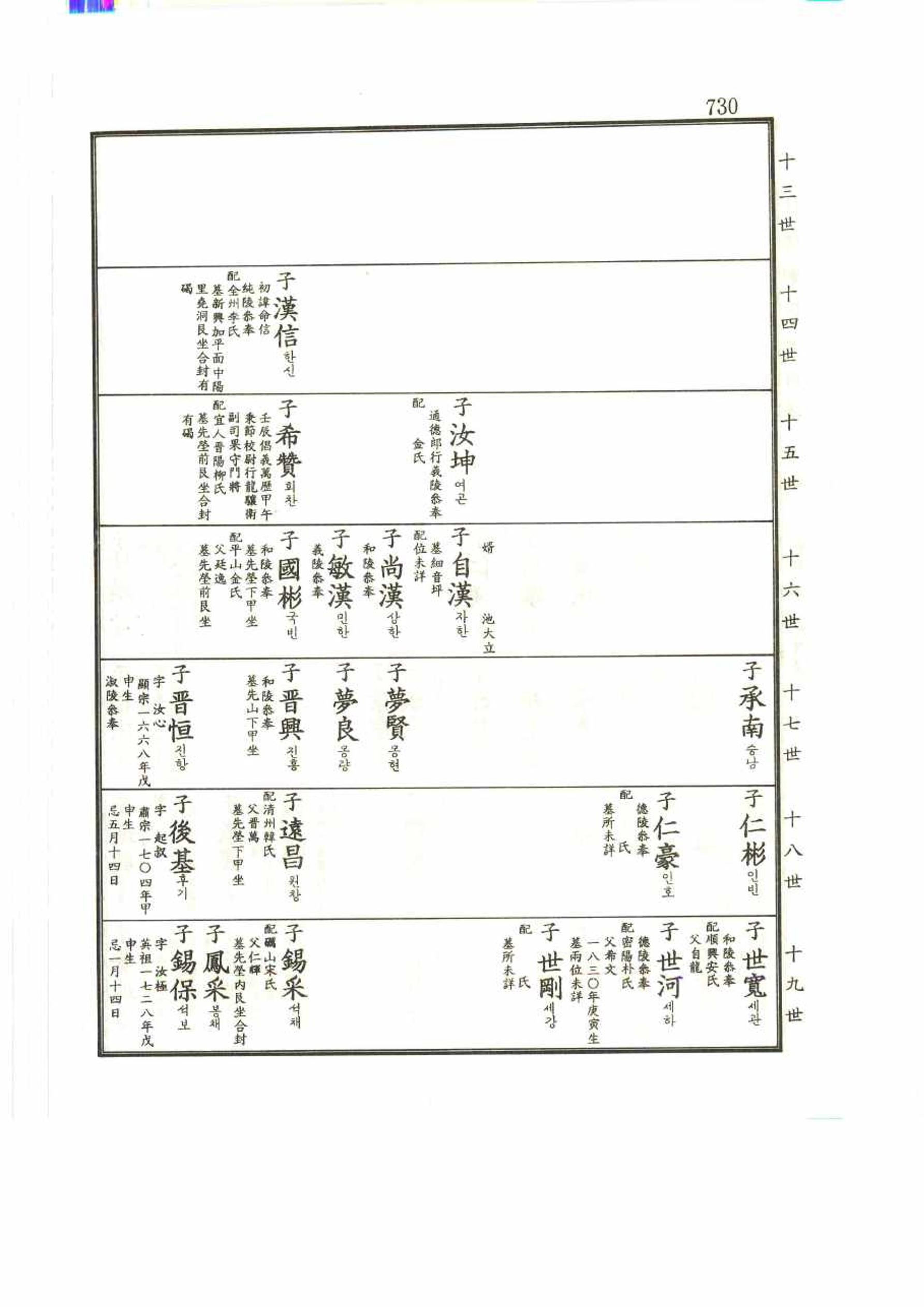 강릉유씨대동보2권 730페이지