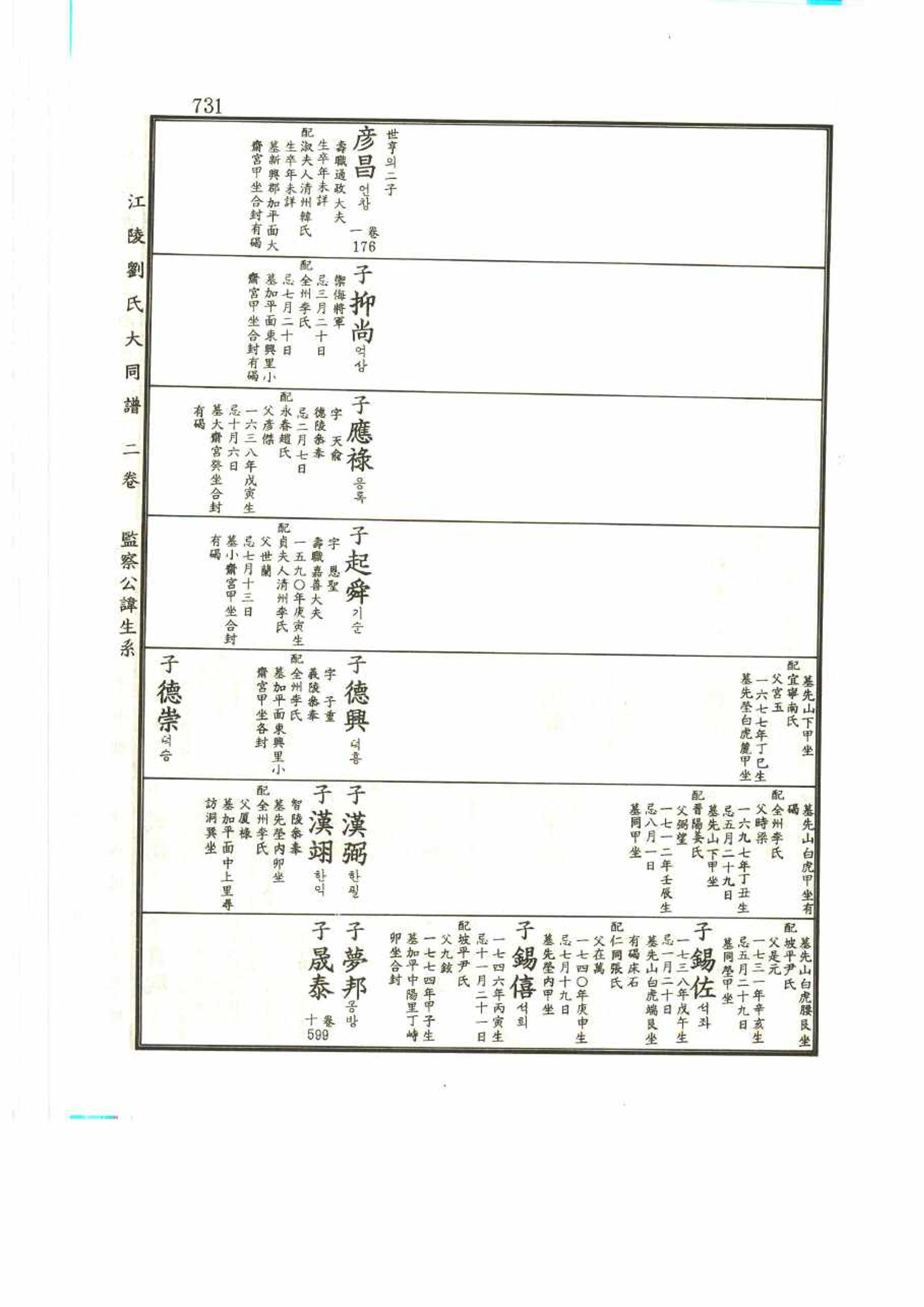 강릉유씨대동보2권 731페이지