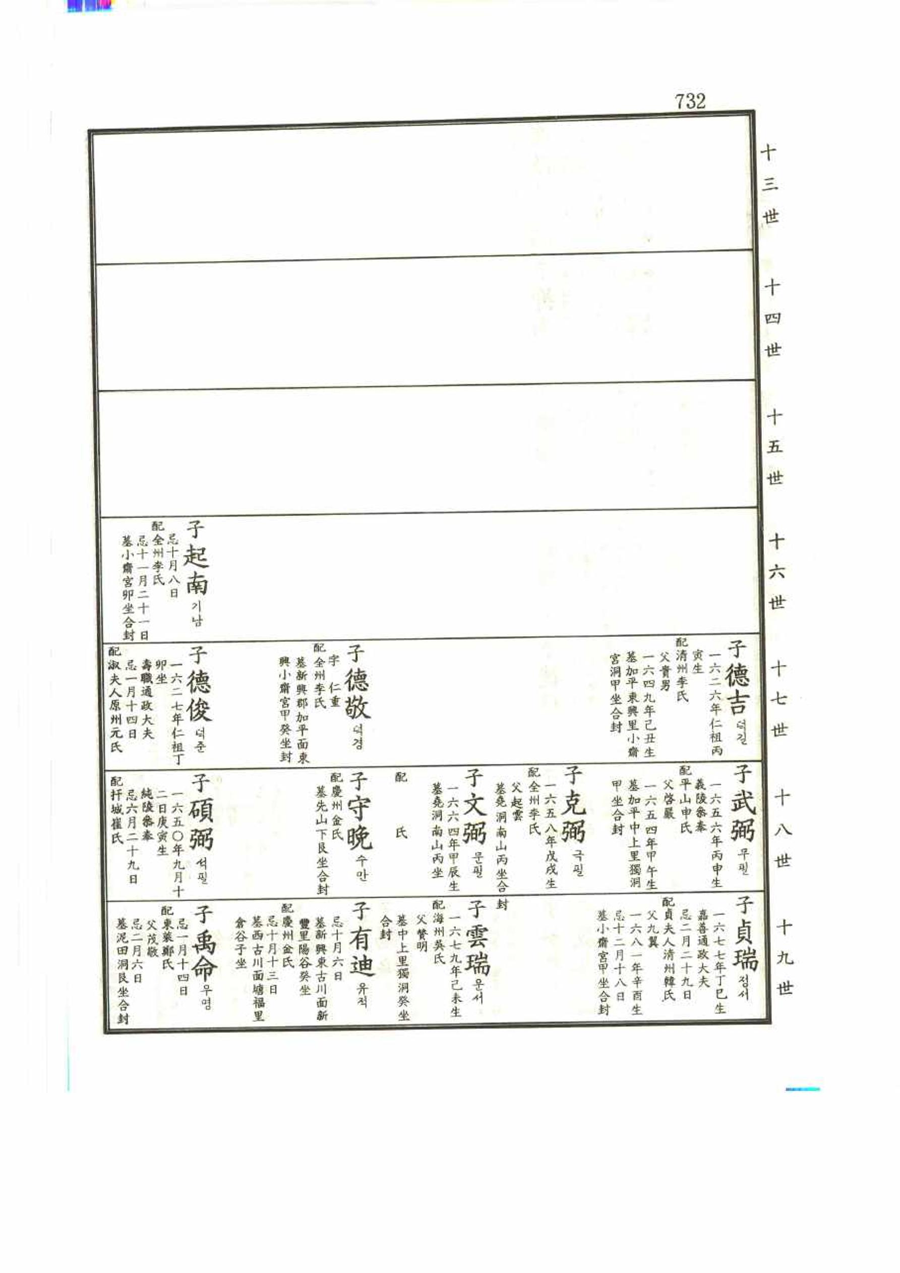 강릉유씨대동보2권 732페이지