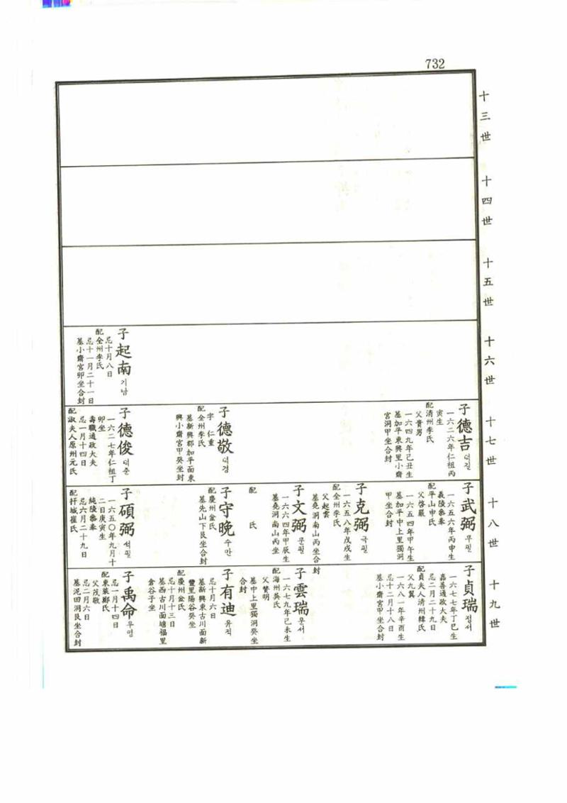 강릉유씨대동보2권 732페이지