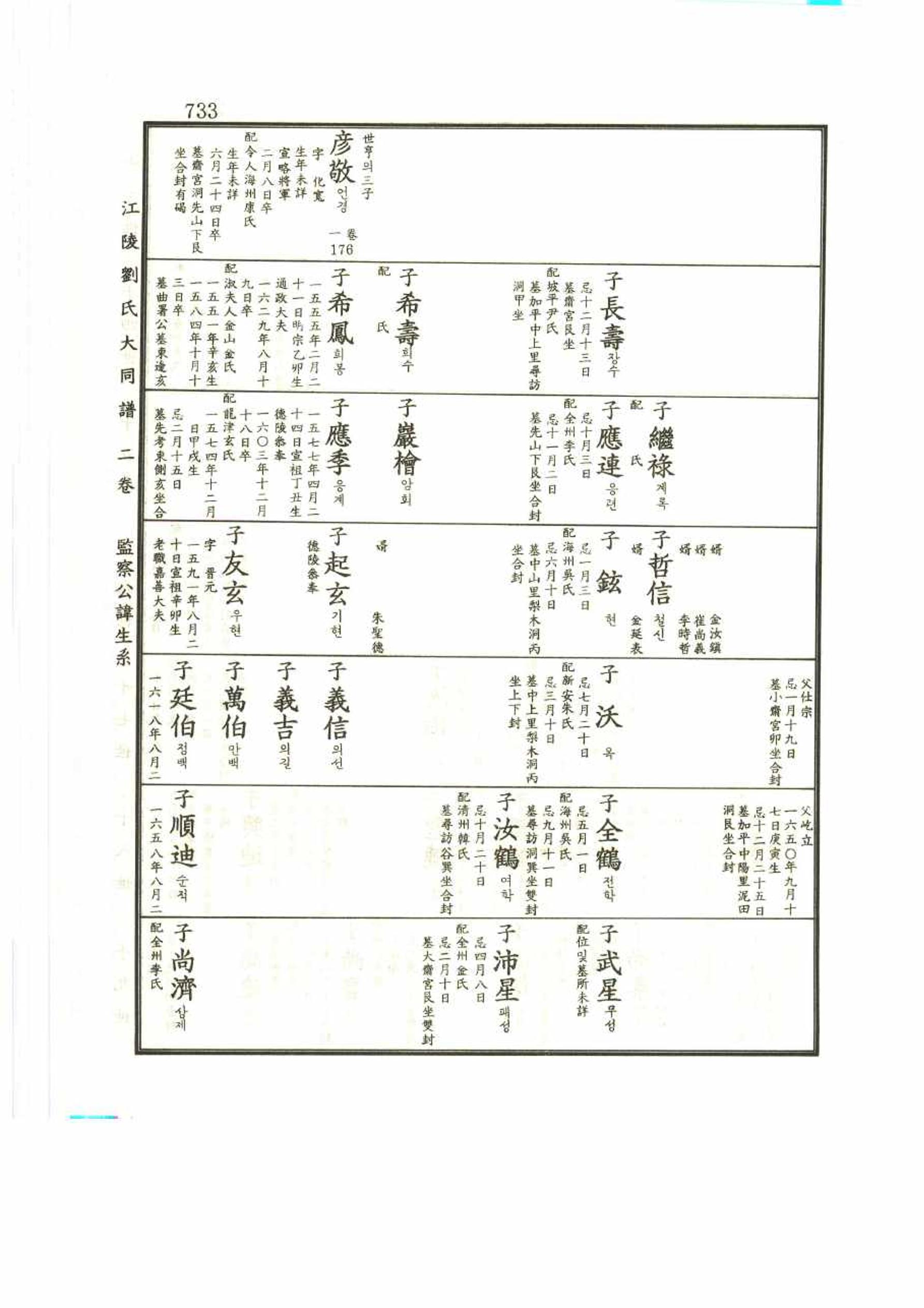 강릉유씨대동보2권 733페이지