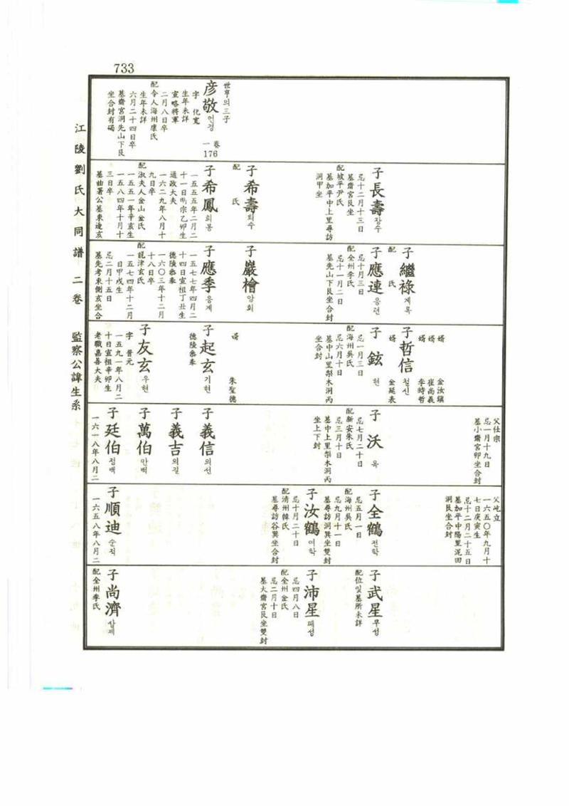 강릉유씨대동보2권 733페이지