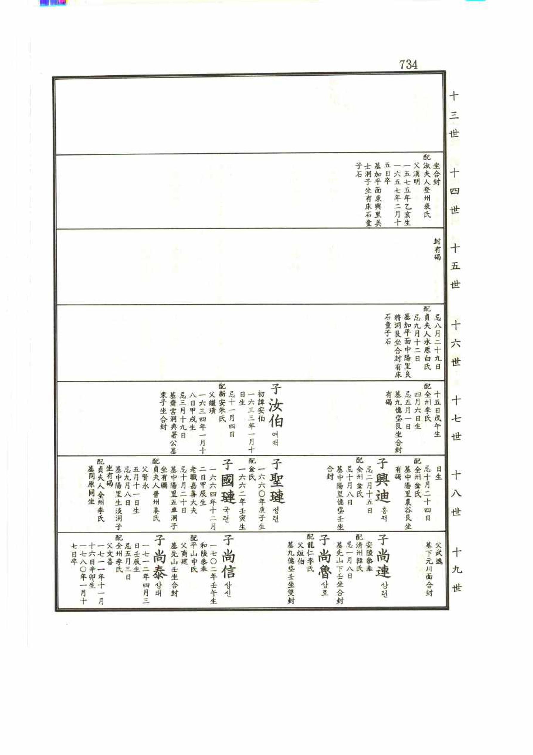강릉유씨대동보2권 734페이지