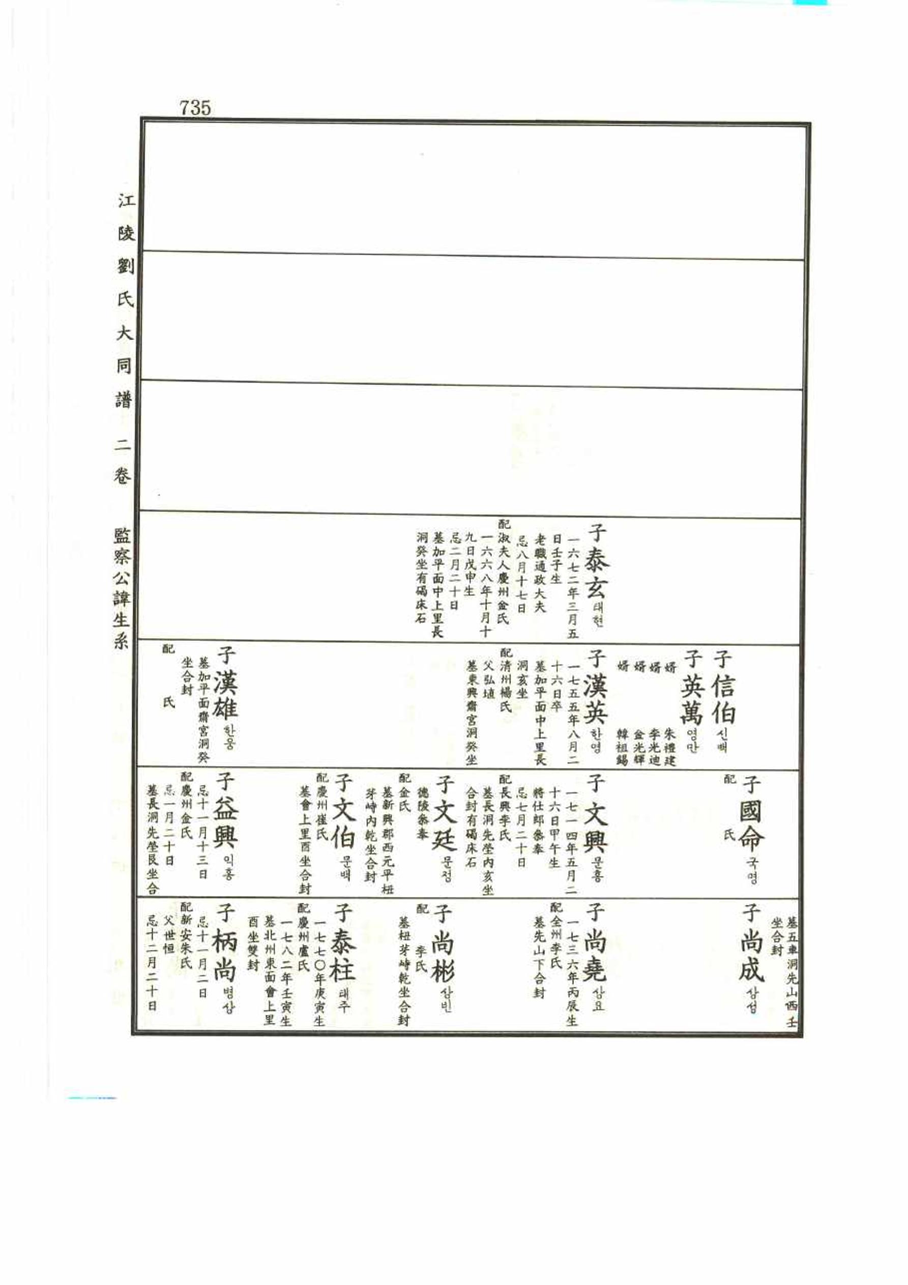 강릉유씨대동보2권 735페이지
