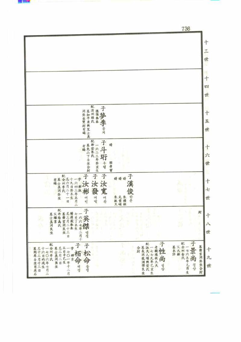 강릉유씨대동보2권 736페이지