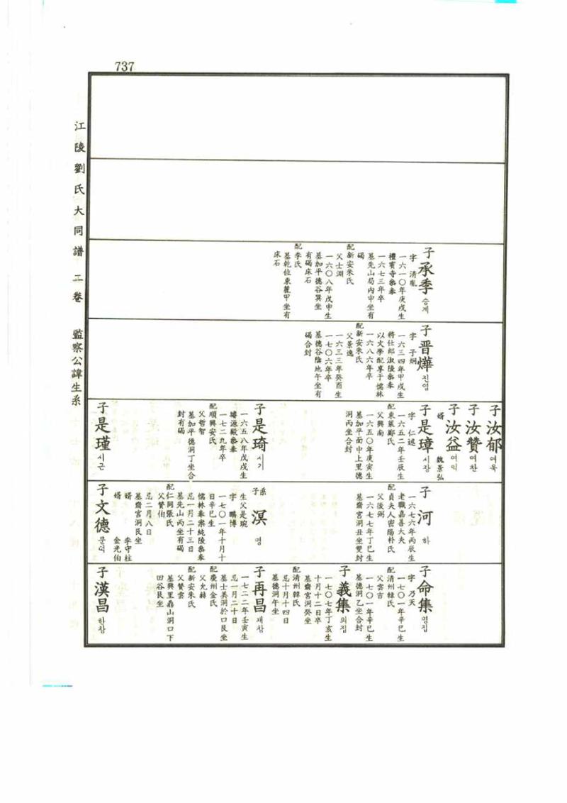 강릉유씨대동보2권 737페이지