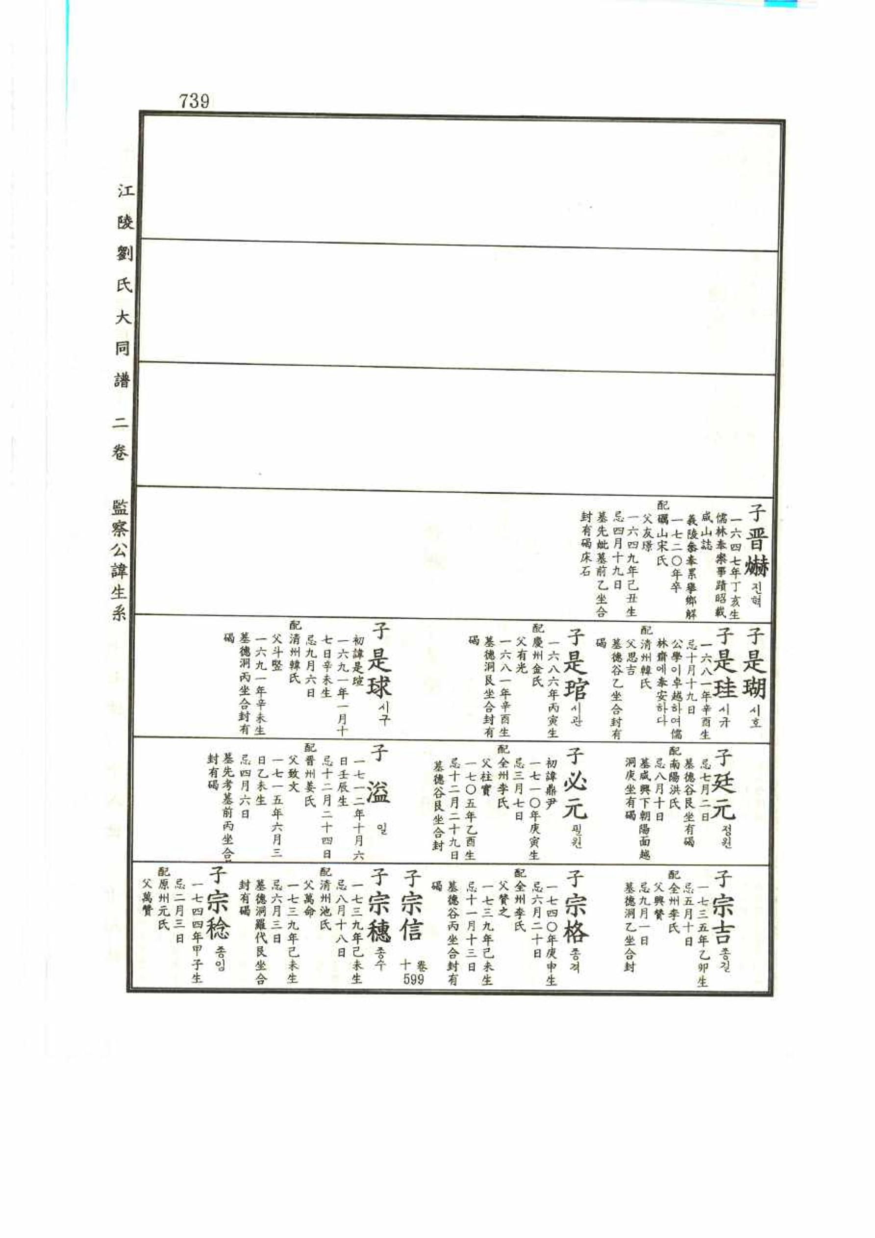 강릉유씨대동보2권 739페이지