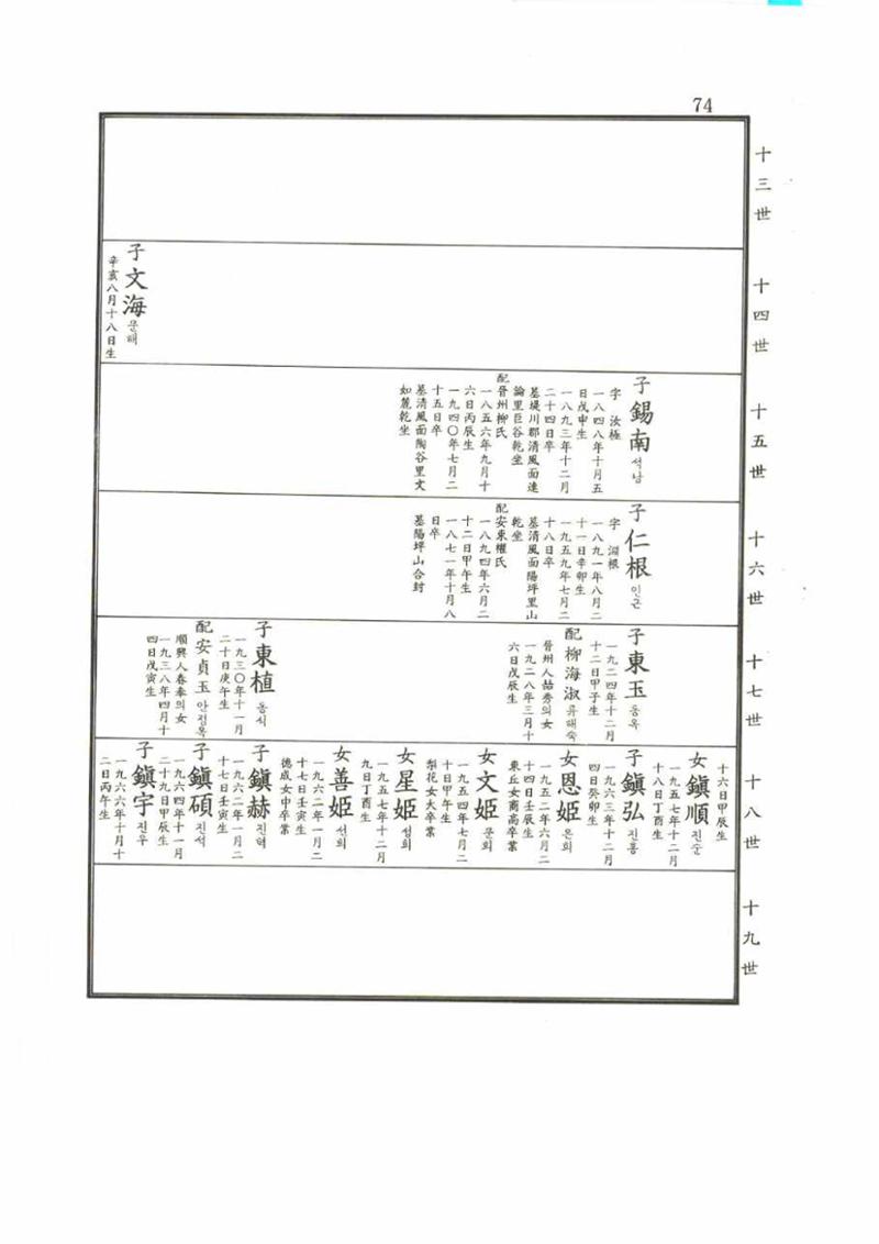 강릉유씨대동보2권 74페이지