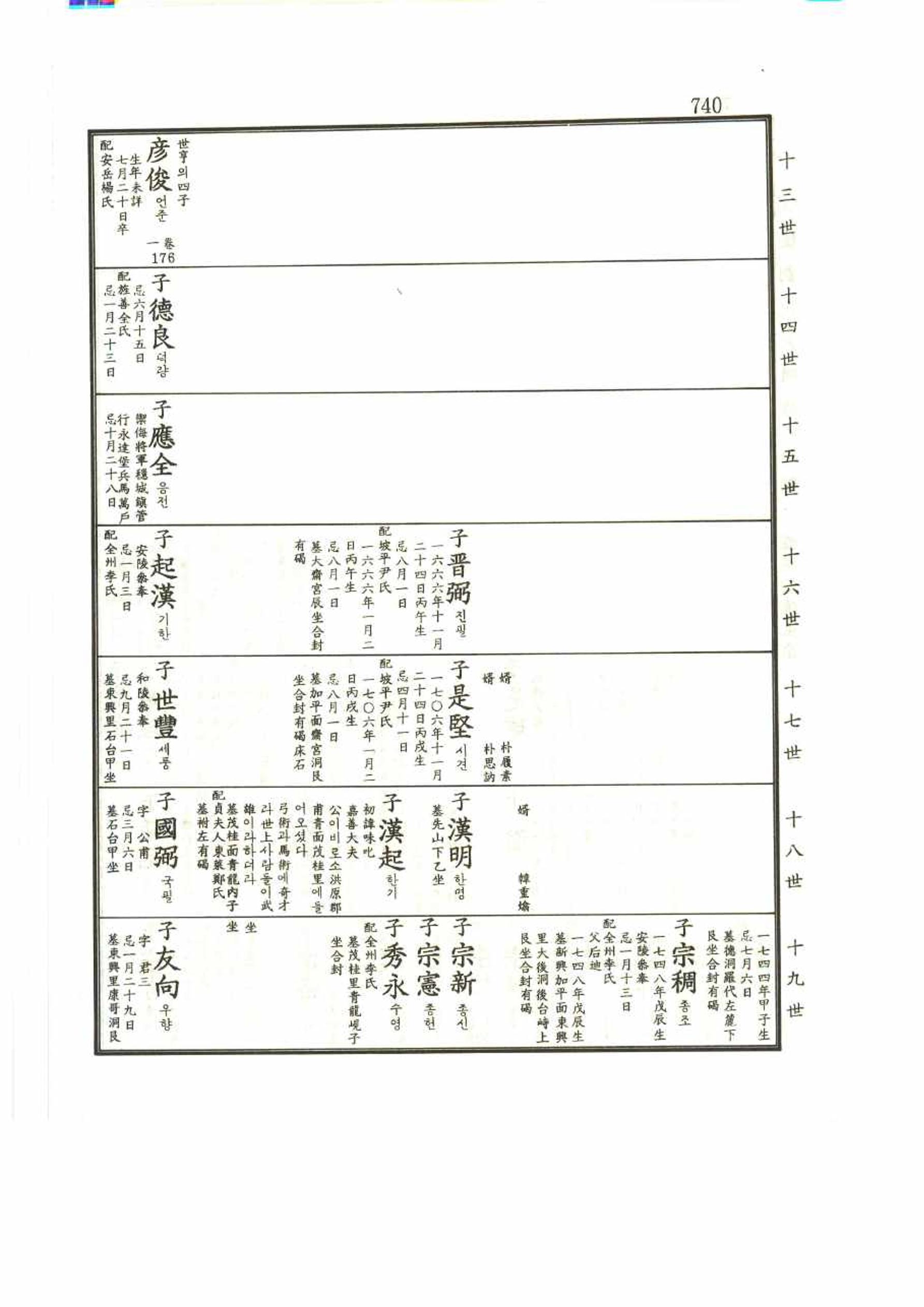 강릉유씨대동보2권 740페이지