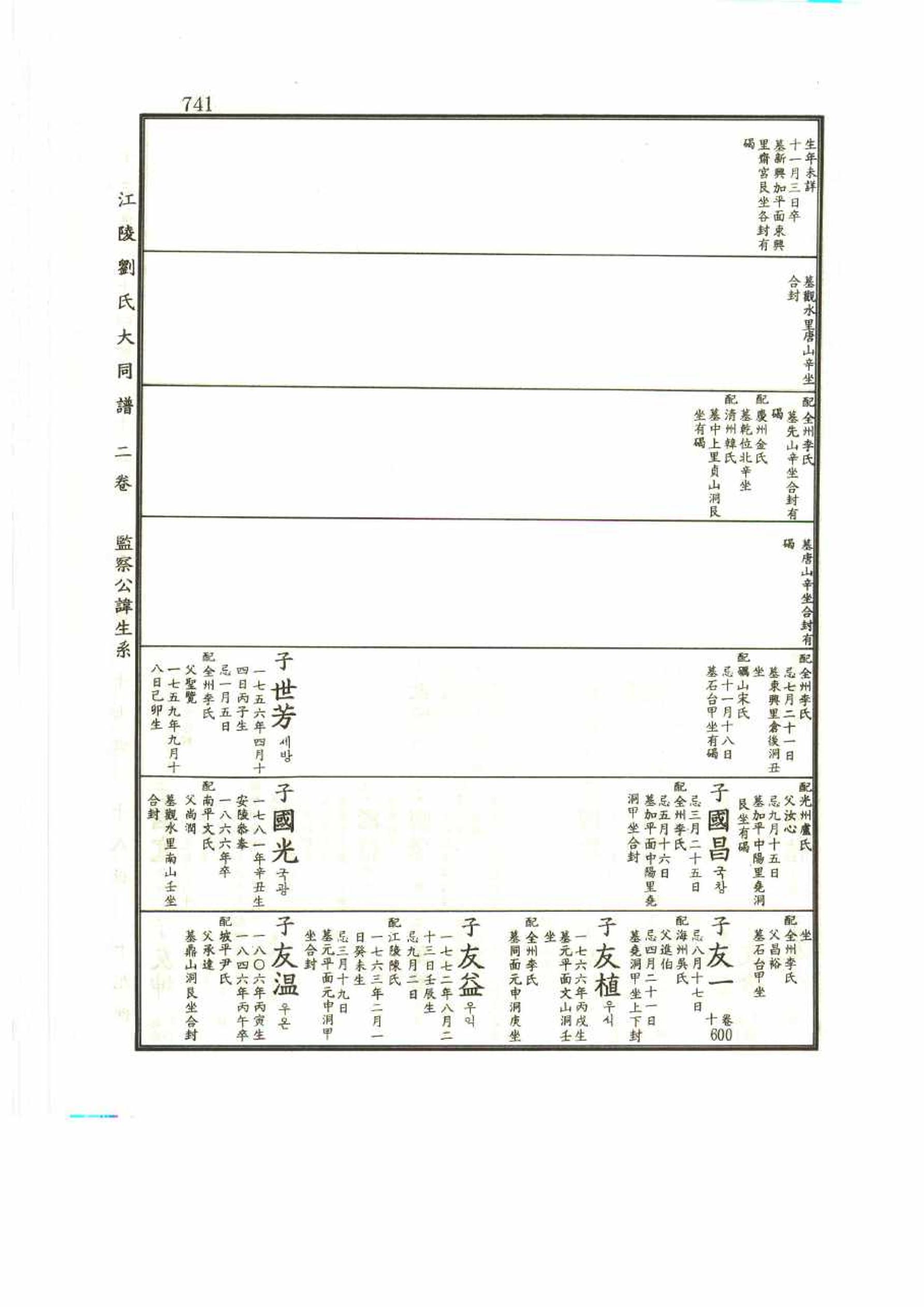 강릉유씨대동보2권 741페이지