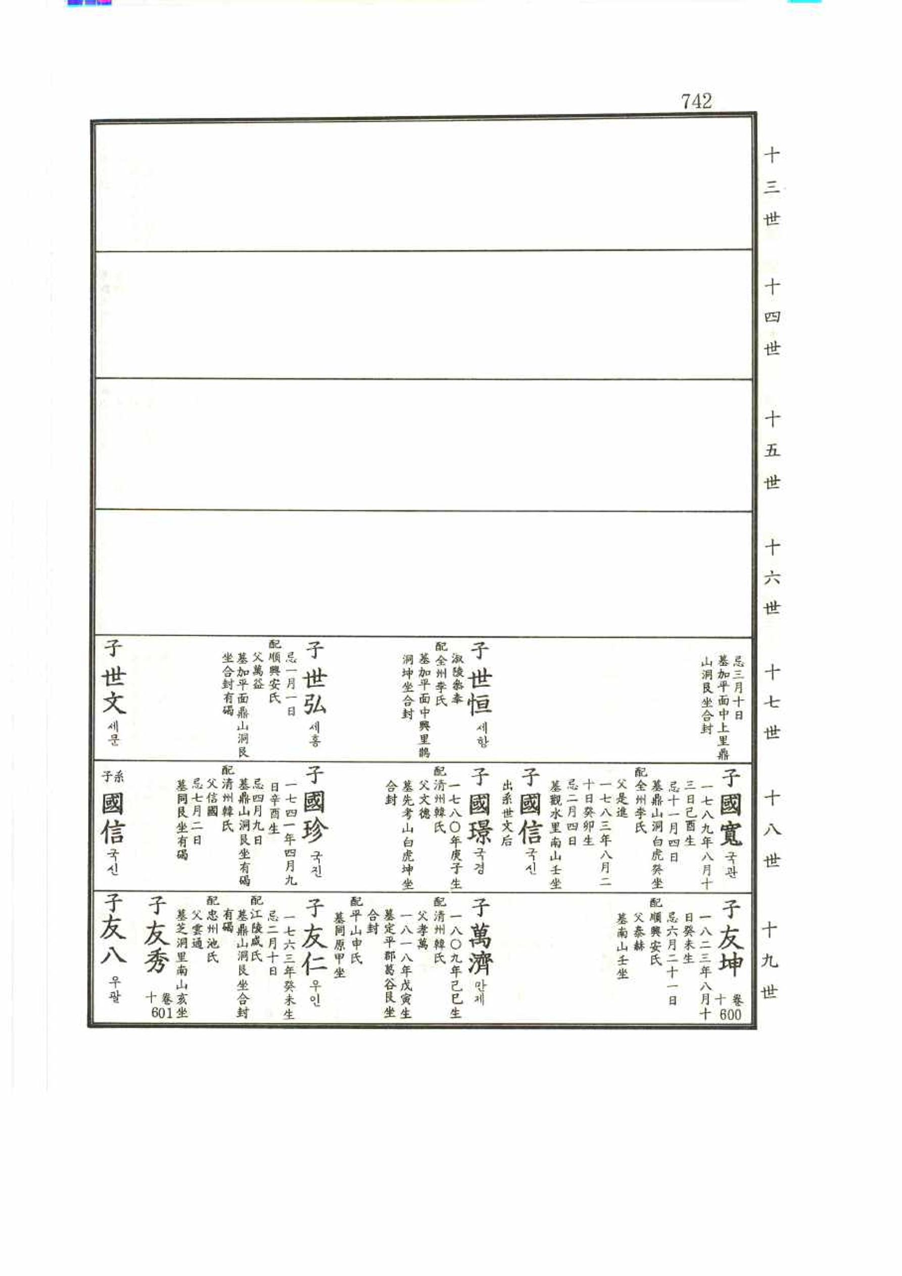 강릉유씨대동보2권 742페이지